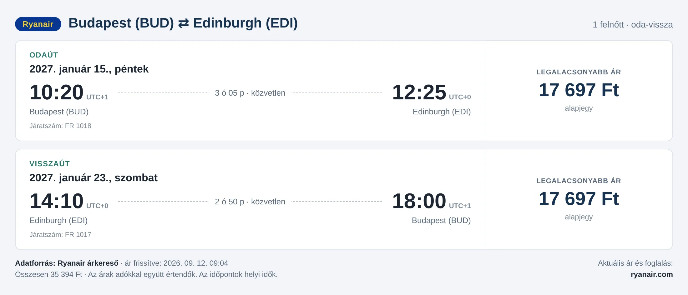 Repülőjegy Edinburgh-ba Budapestről – árkártya: 35 394 Ft oda-vissza, Ryanair