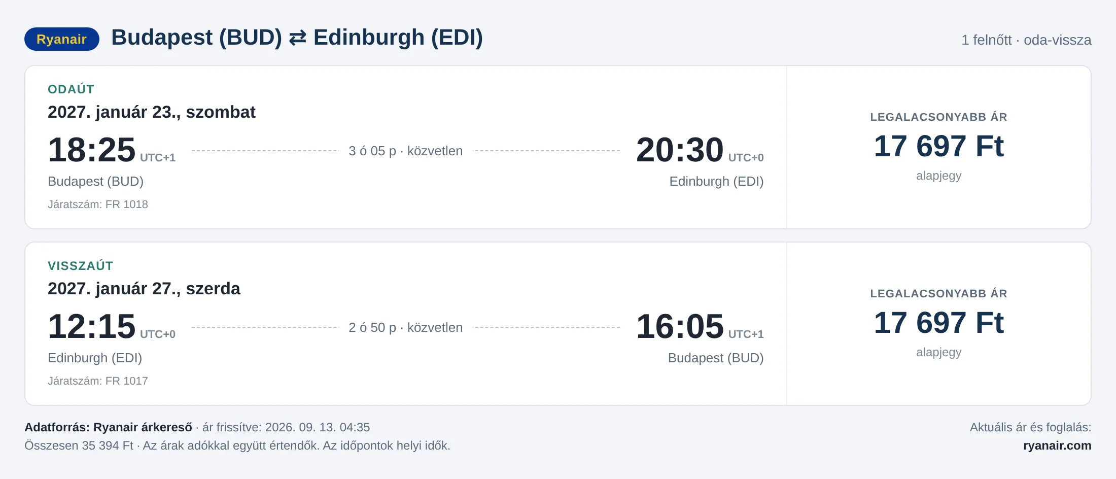 Repülőjegy Edinburgh-ba Budapestről – árkártya: 35 394 Ft oda-vissza, Ryanair