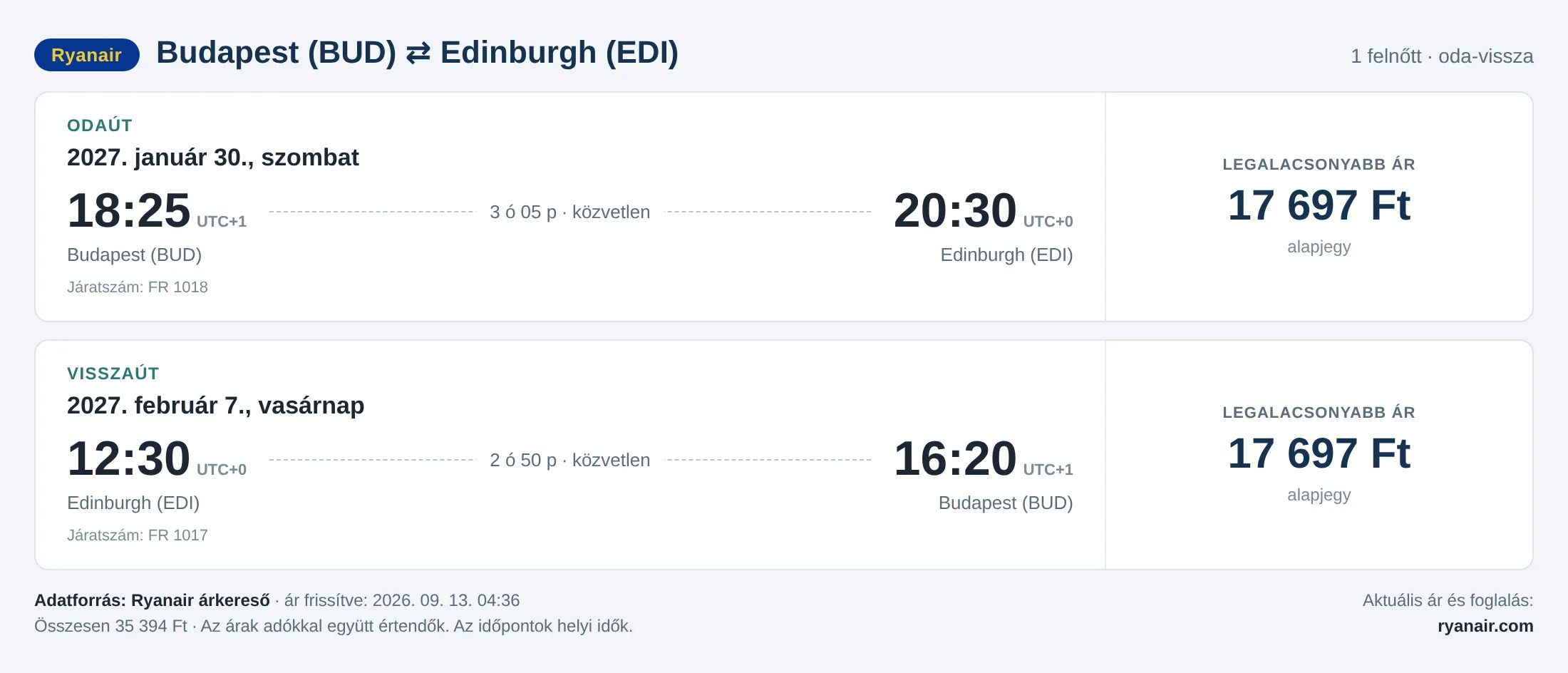Repülőjegy Edinburgh-ba Budapestről – árkártya: 35 394 Ft oda-vissza, Ryanair