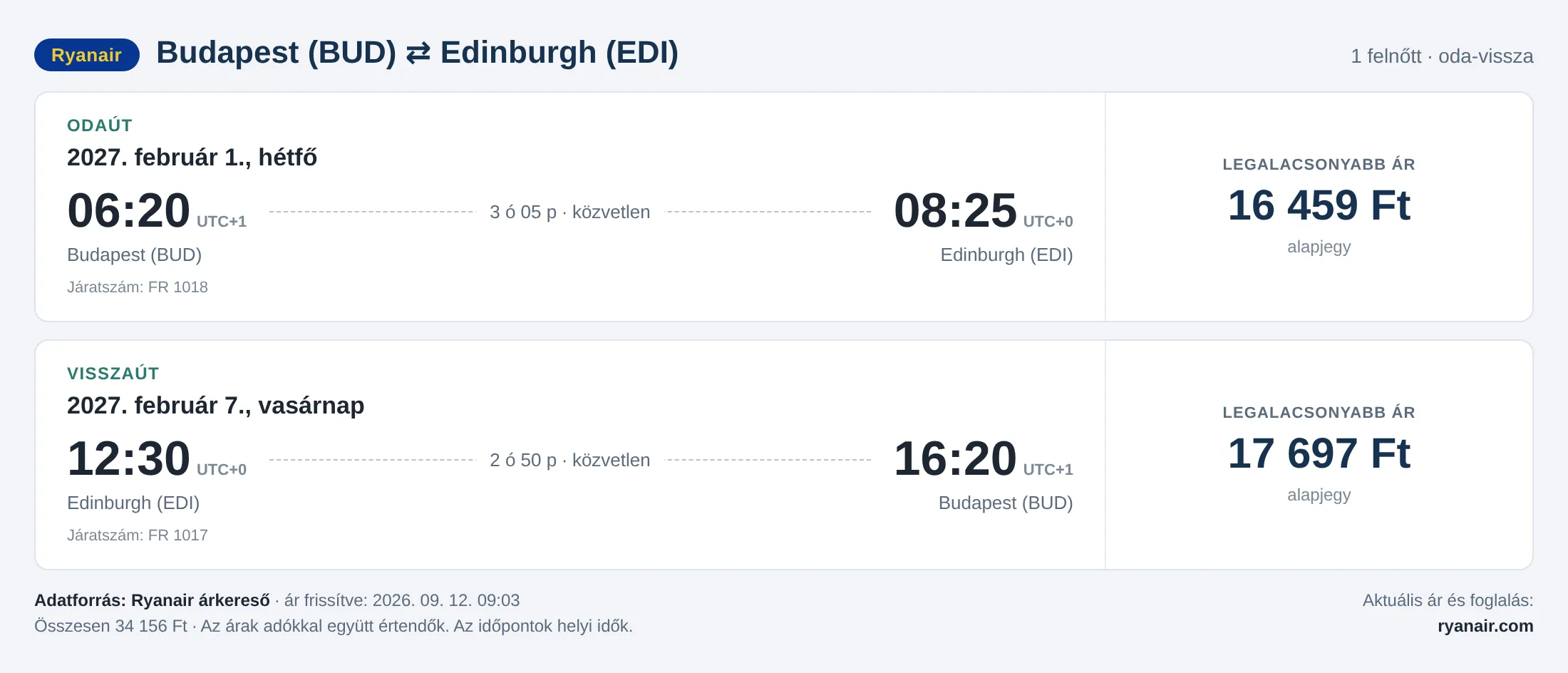 Repülőjegy Edinburgh-ba Budapestről – árkártya: 34 156 Ft oda-vissza, Ryanair