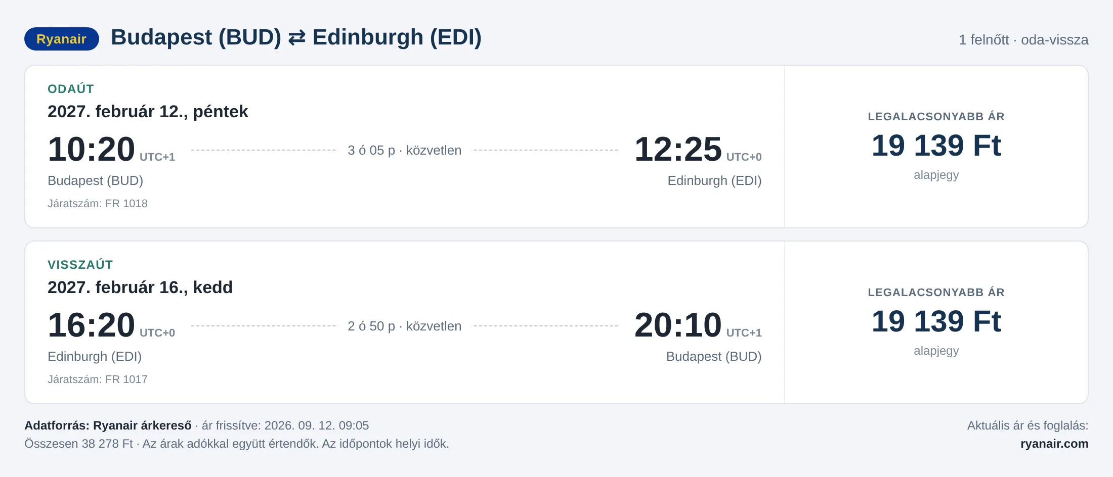 Repülőjegy Edinburgh-ba Budapestről – árkártya: 38 278 Ft oda-vissza, Ryanair