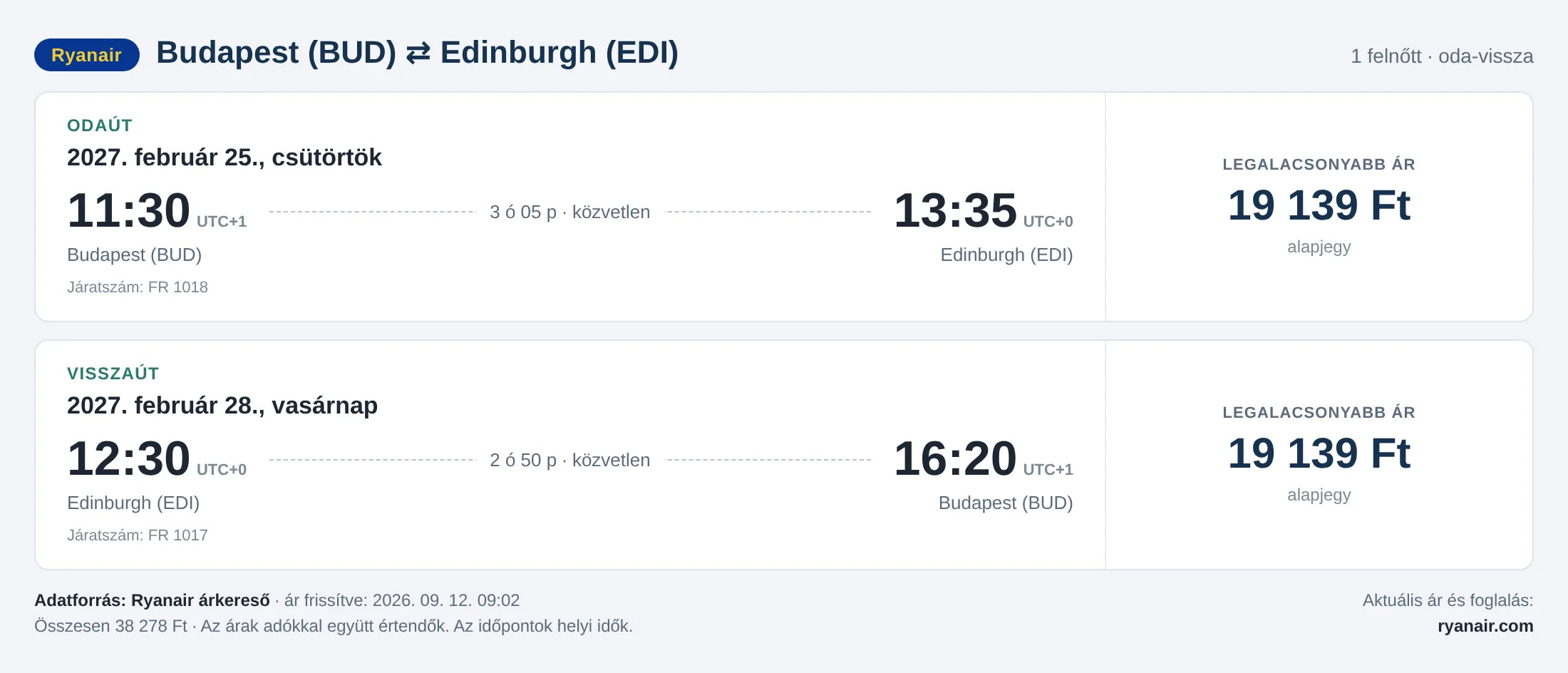Repülőjegy Edinburgh-ba Budapestről – árkártya: 38 278 Ft oda-vissza, Ryanair