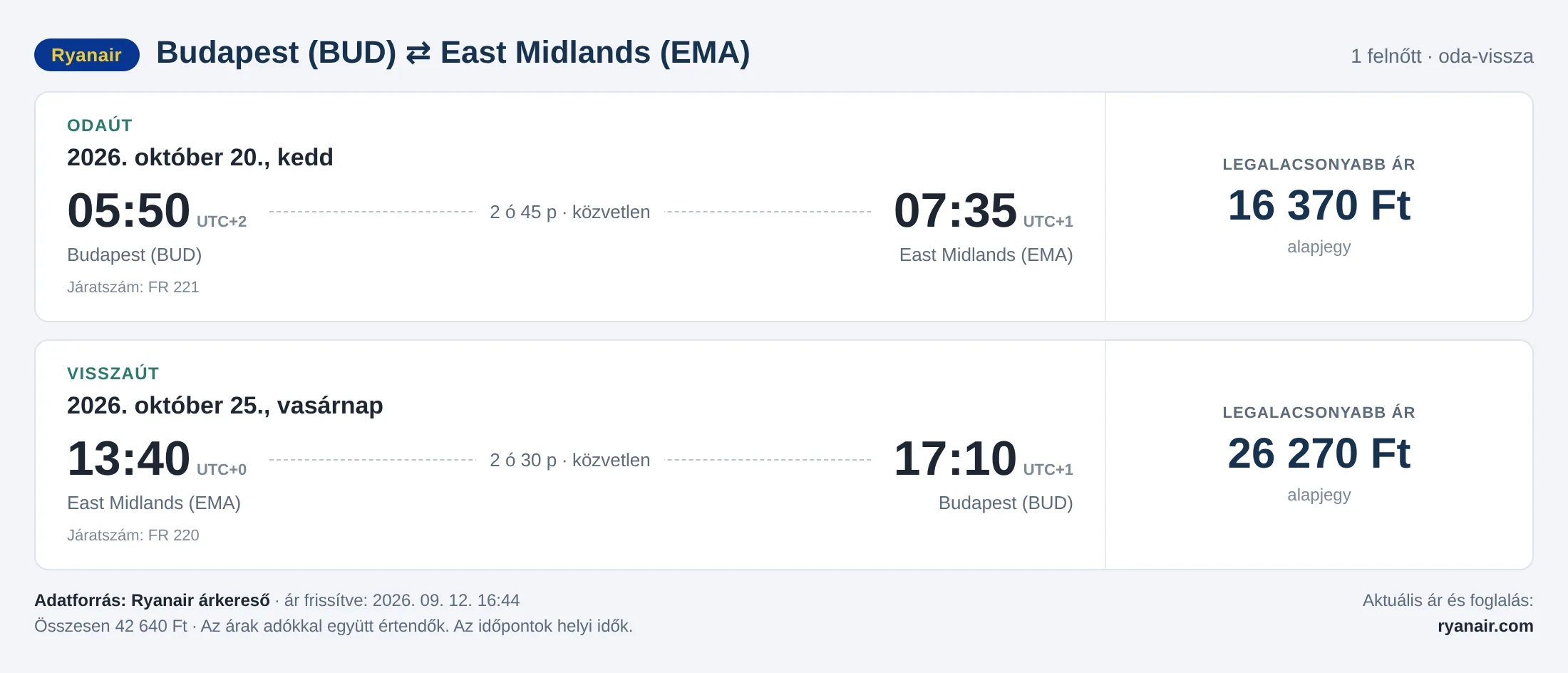 Repülőjegy East Midlandsbe Budapestről – árkártya: 42 640 Ft oda-vissza, Ryanair