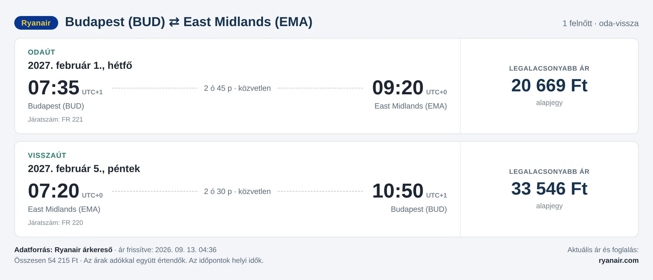 Repülőjegy East Midlandsbe Budapestről – árkártya: 54 215 Ft oda-vissza, Ryanair