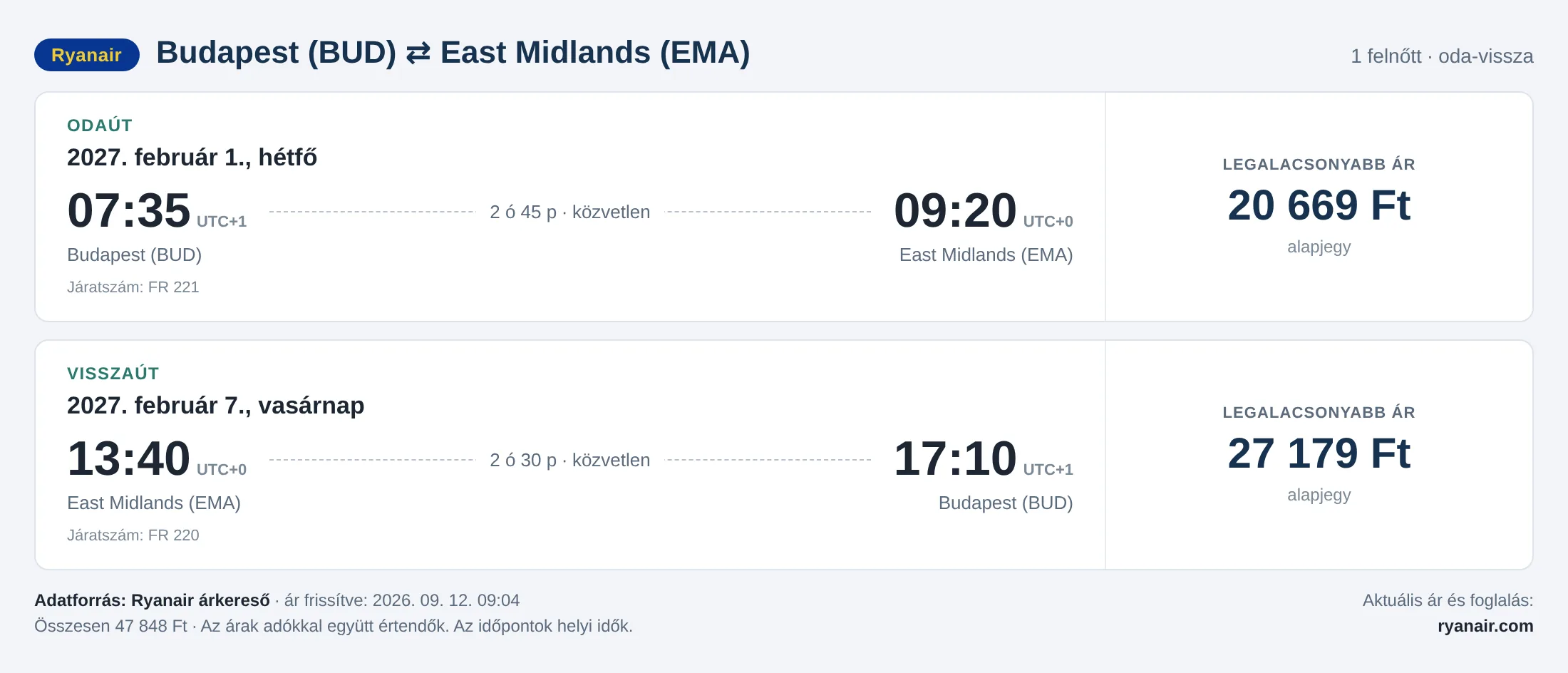 Repülőjegy East Midlandsbe Budapestről – árkártya: 47 848 Ft oda-vissza, Ryanair