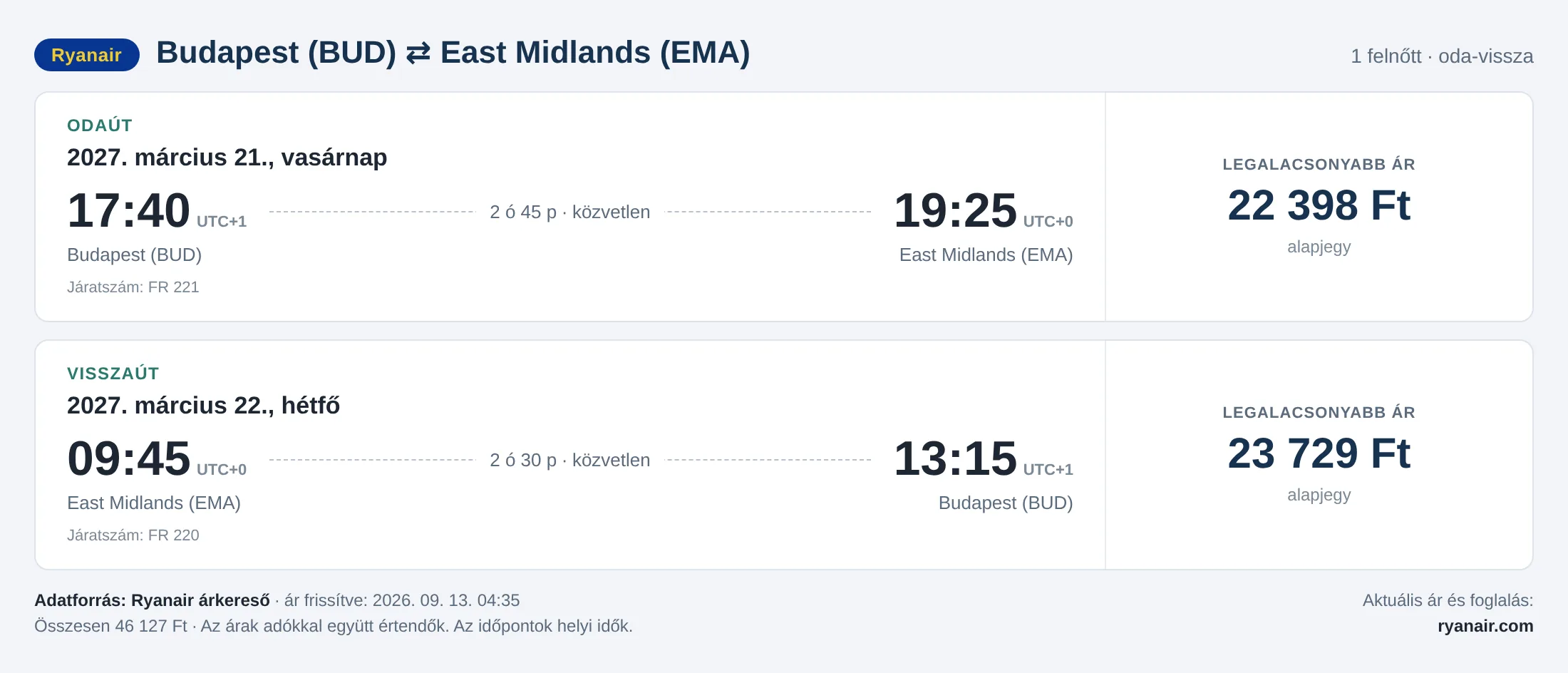 Repülőjegy East Midlandsbe Budapestről – árkártya: 46 127 Ft oda-vissza, Ryanair