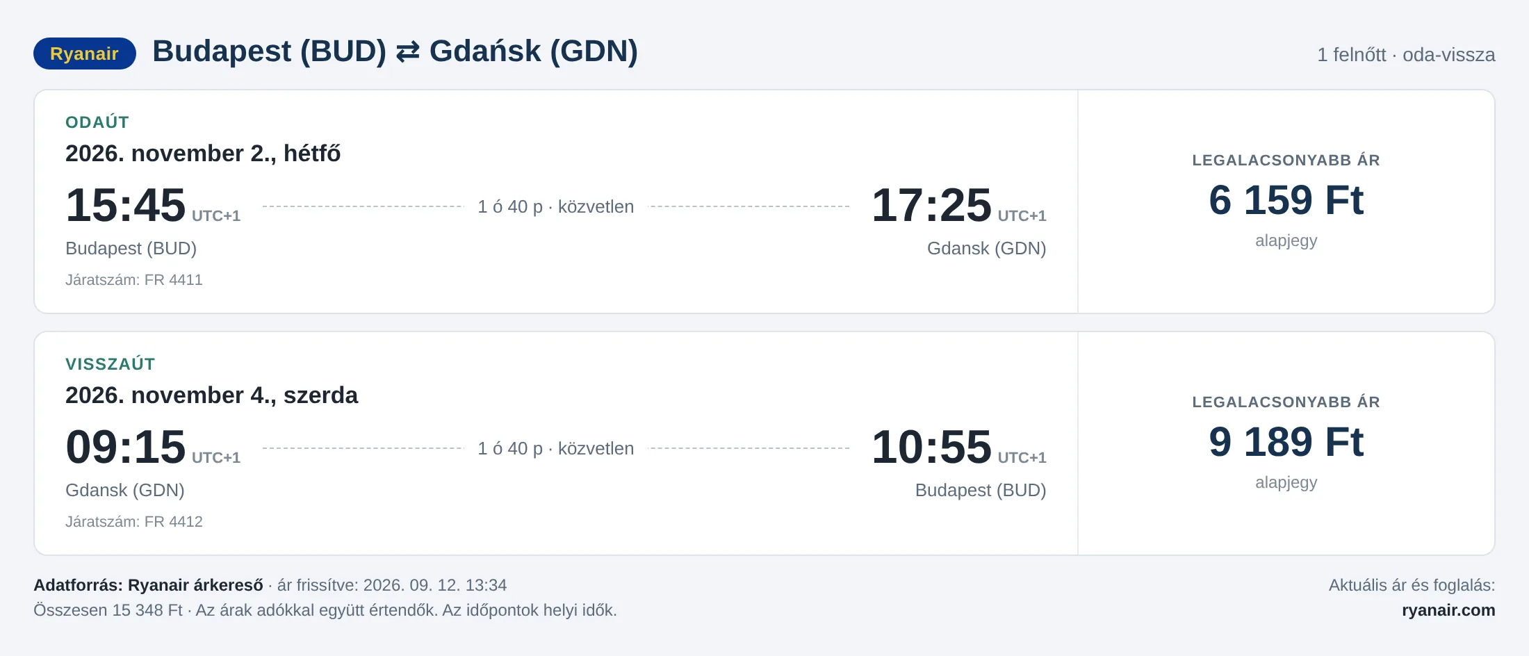 Repülőjegy Gdańskba Budapestről – árkártya: 15 348 Ft oda-vissza, Ryanair