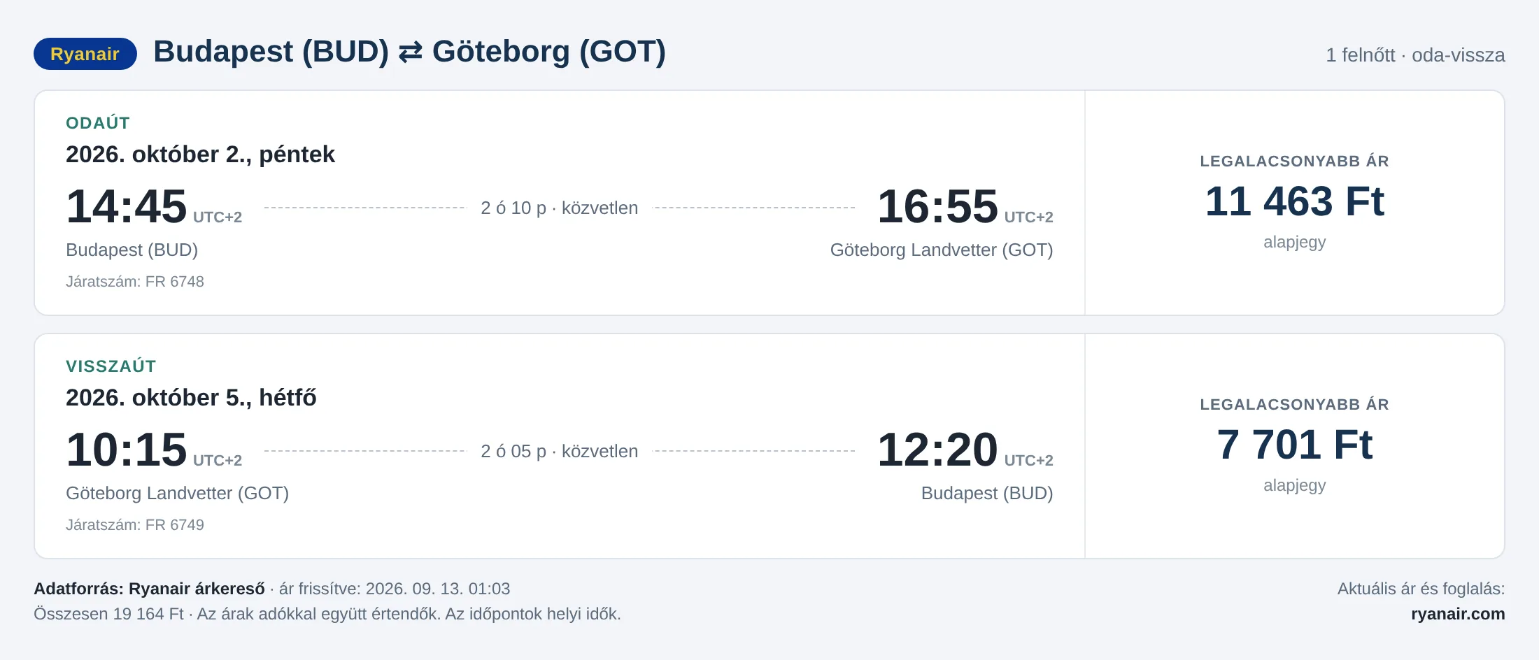 Repülőjegy Göteborgba Budapestről – árkártya: 19 164 Ft oda-vissza, Ryanair