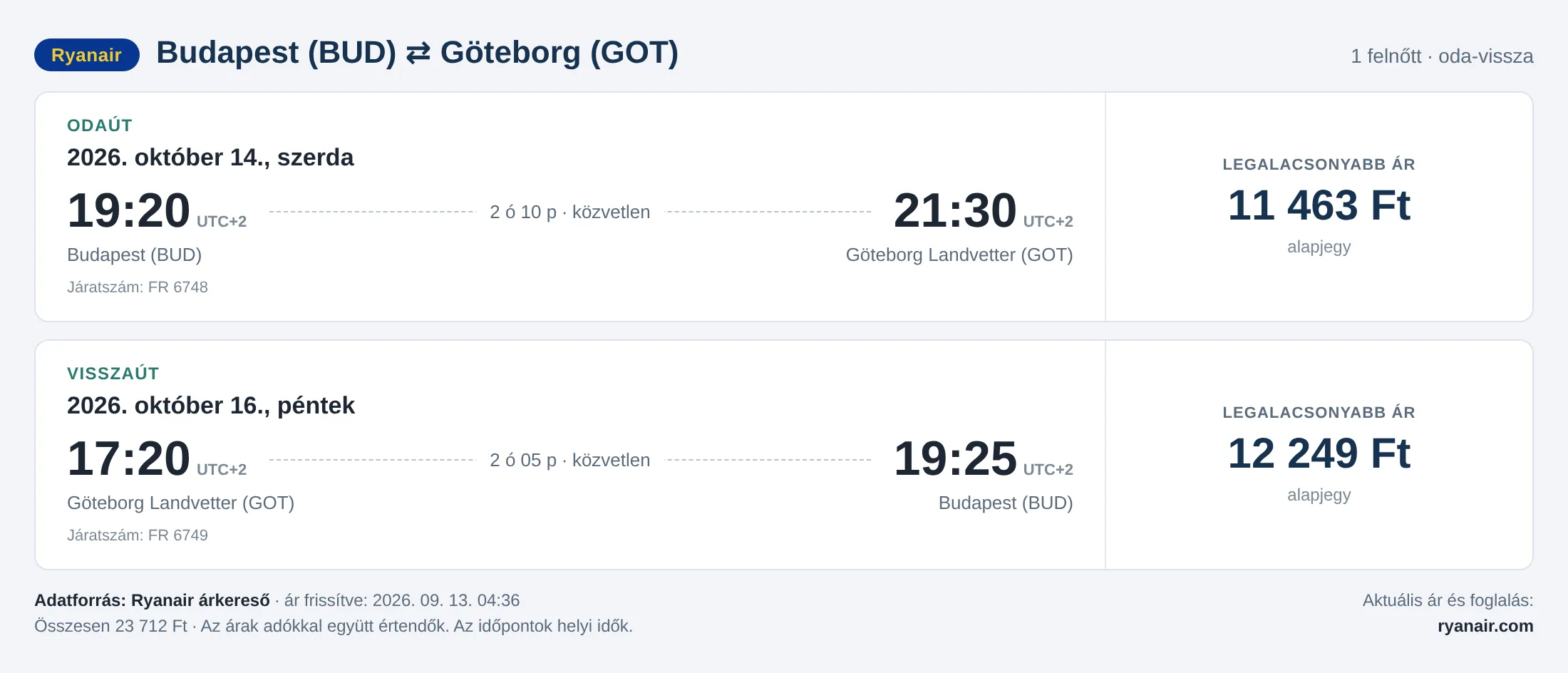 Repülőjegy Göteborgba Budapestről – árkártya: 23 712 Ft oda-vissza, Ryanair
