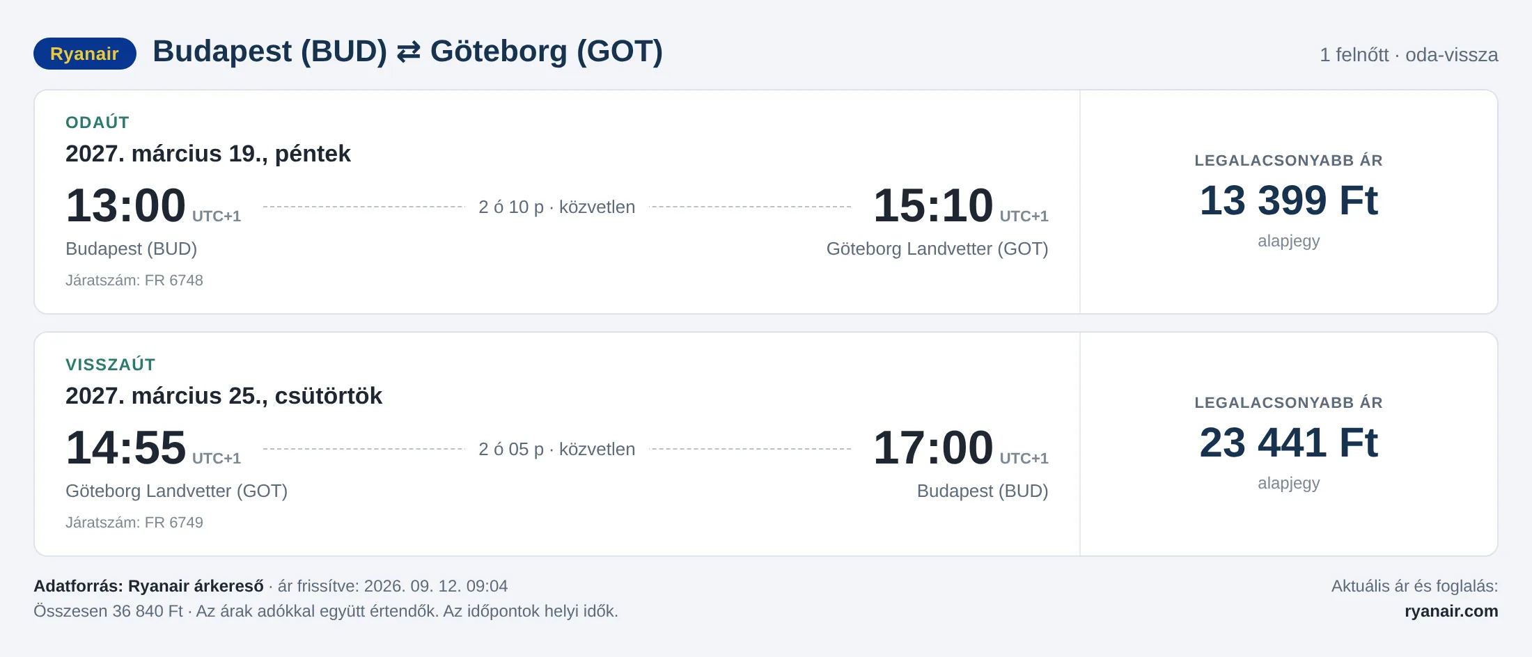 Repülőjegy Göteborgba Budapestről – árkártya: 36 840 Ft oda-vissza, Ryanair