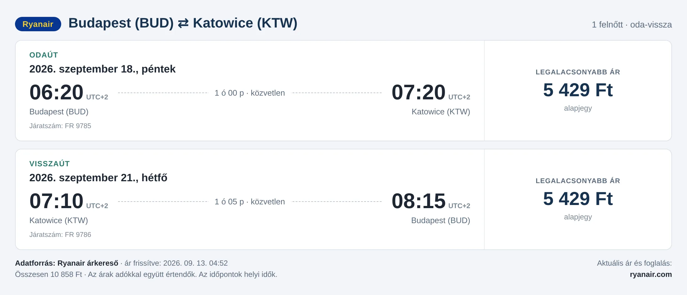 Repülőjegy Katowicébe Budapestről – árkártya: 10 858 Ft oda-vissza, Ryanair