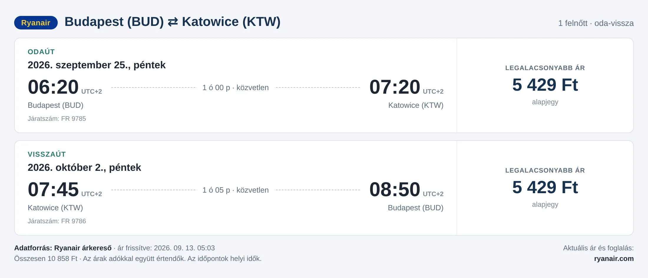 Repülőjegy Katowicébe Budapestről – árkártya: 10 858 Ft oda-vissza, Ryanair