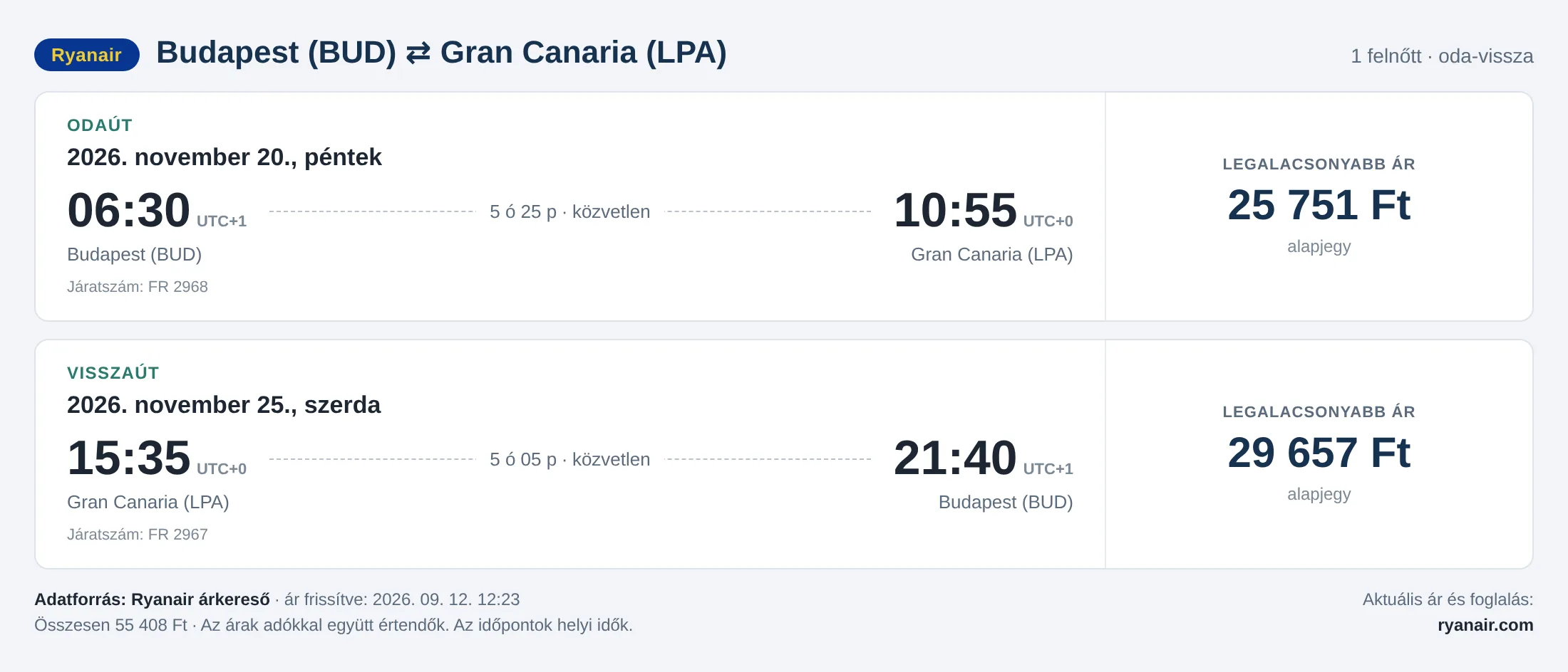 Repülőjegy Gran Canariára Budapestről – árkártya: 55 408 Ft oda-vissza, Ryanair