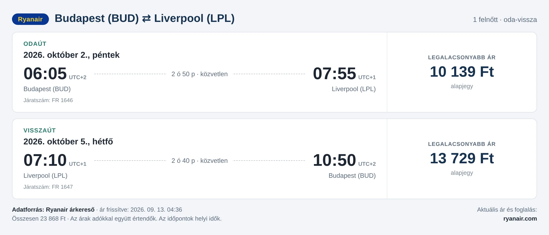 Repülőjegy Liverpoolba Budapestről – árkártya: 23 868 Ft oda-vissza, Ryanair