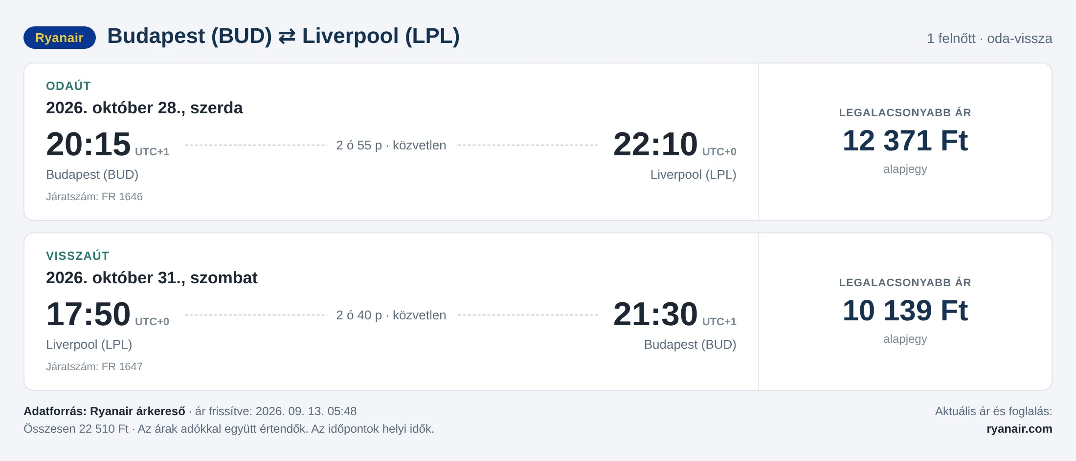 Repülőjegy Liverpoolba Budapestről – árkártya: 22 510 Ft oda-vissza, Ryanair