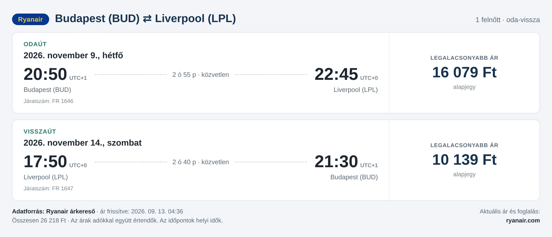 Repülőjegy Liverpoolba Budapestről – árkártya: 26 218 Ft oda-vissza, Ryanair