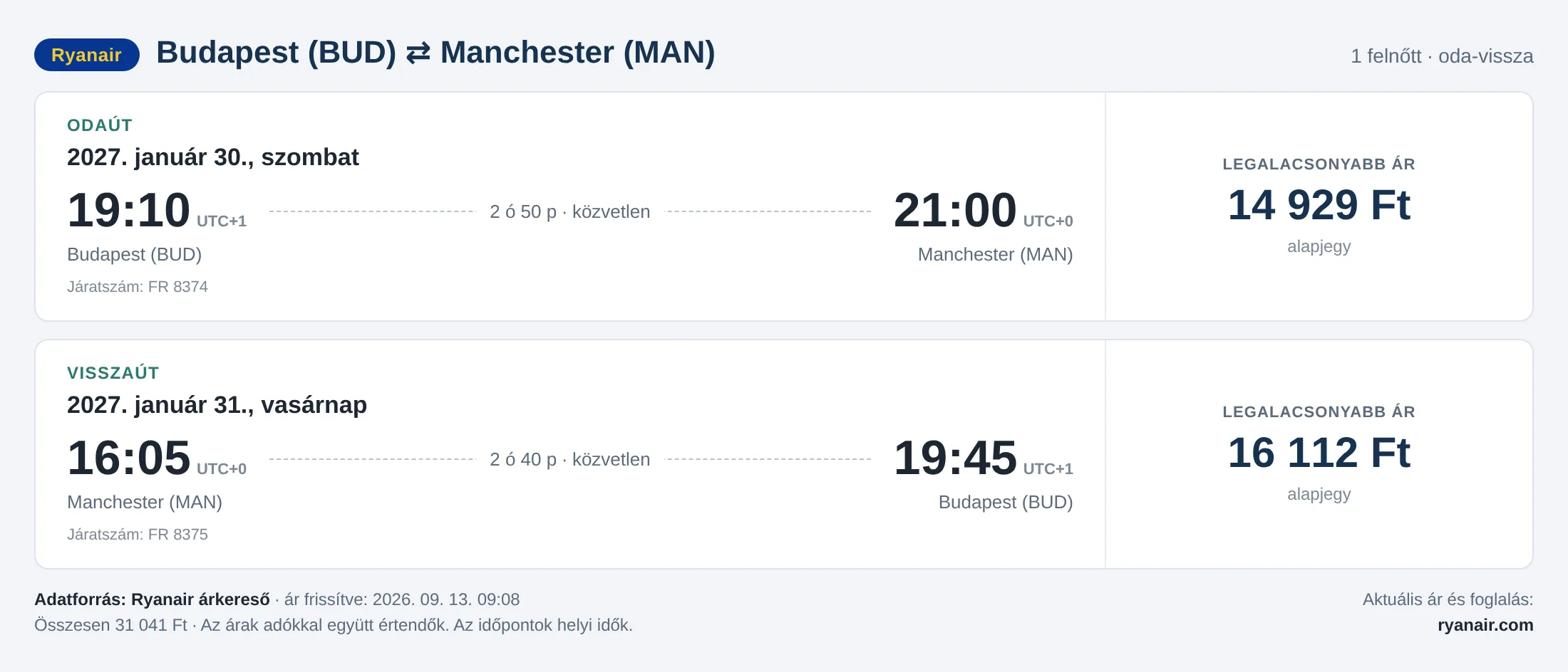 Repülőjegy Manchesterbe Budapestről – árkártya: 31 041 Ft oda-vissza, Ryanair