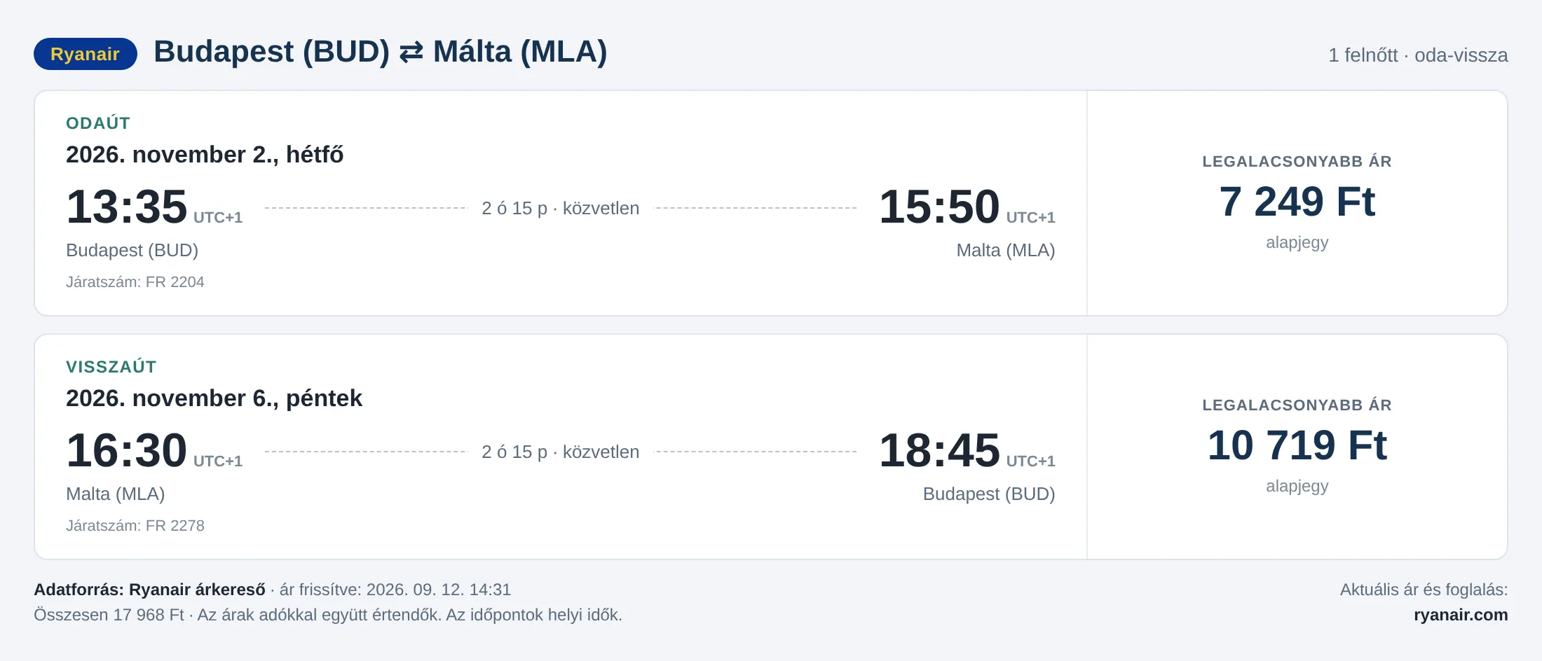 Repülőjegy Máltára Budapestről – árkártya: 17 968 Ft oda-vissza, Ryanair