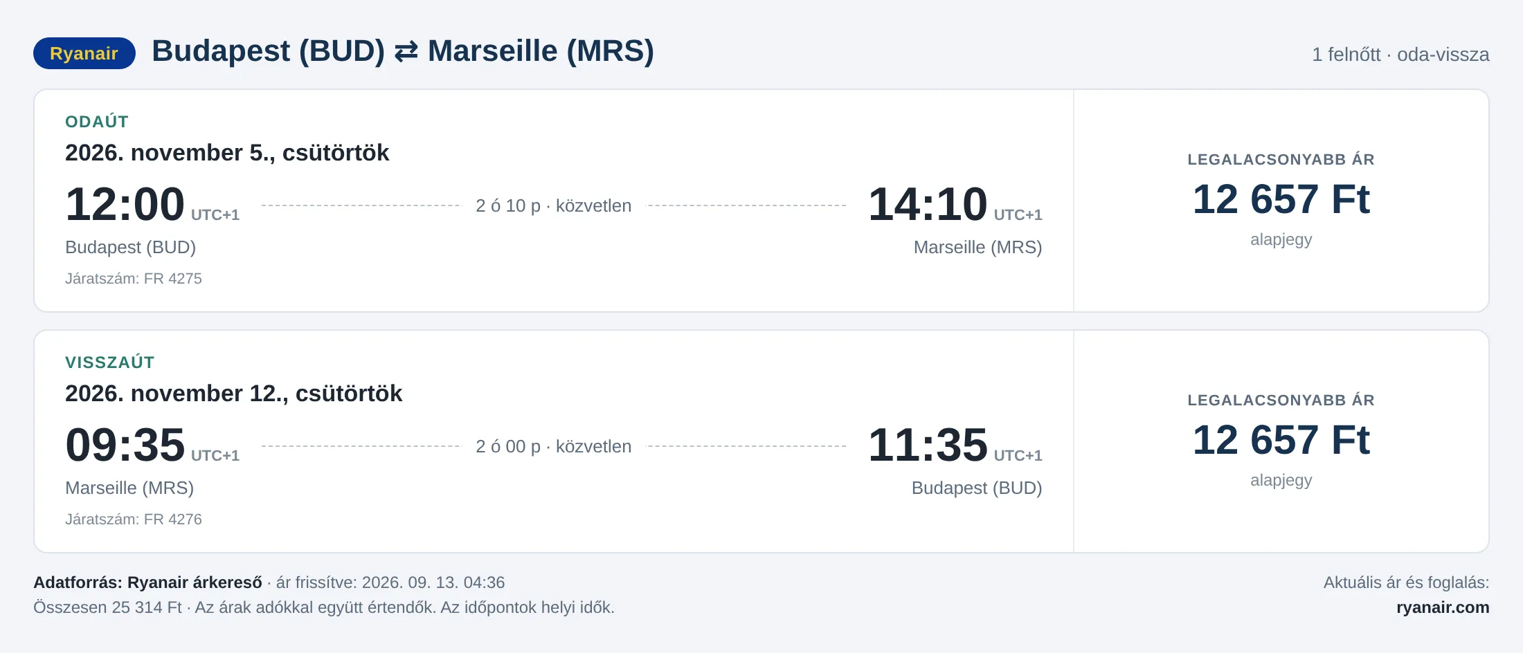 Repülőjegy Marseille-be Budapestről – árkártya: 25 314 Ft oda-vissza, Ryanair