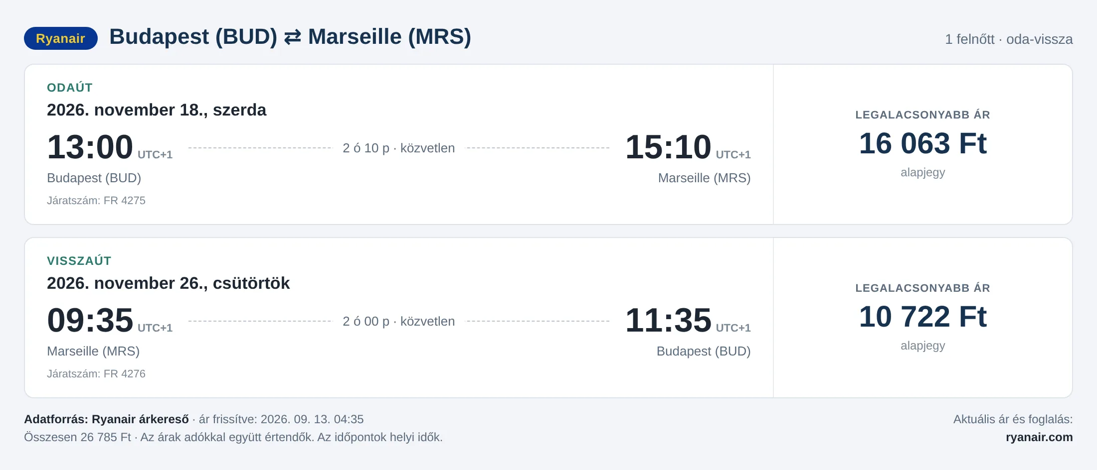 Repülőjegy Marseille-be Budapestről – árkártya: 26 785 Ft oda-vissza, Ryanair