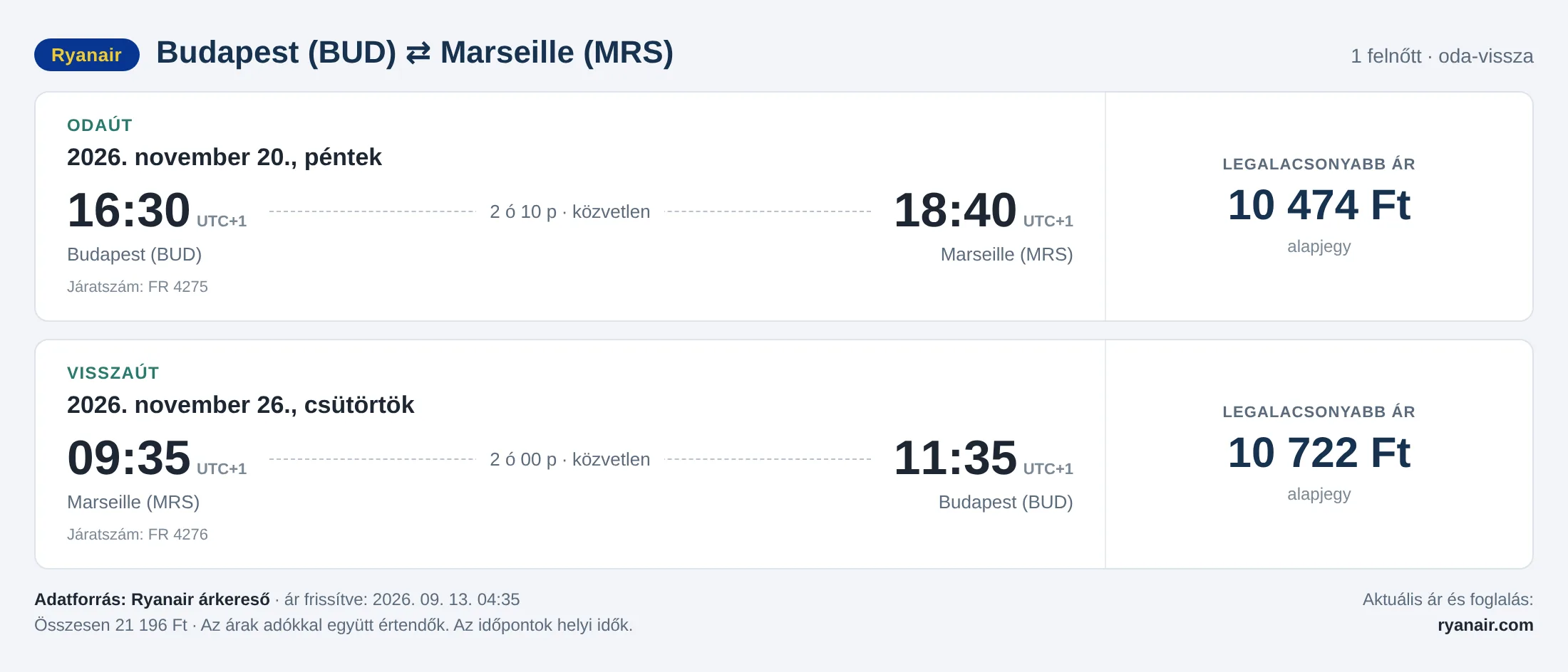 Repülőjegy Marseille-be Budapestről – árkártya: 21 196 Ft oda-vissza, Ryanair