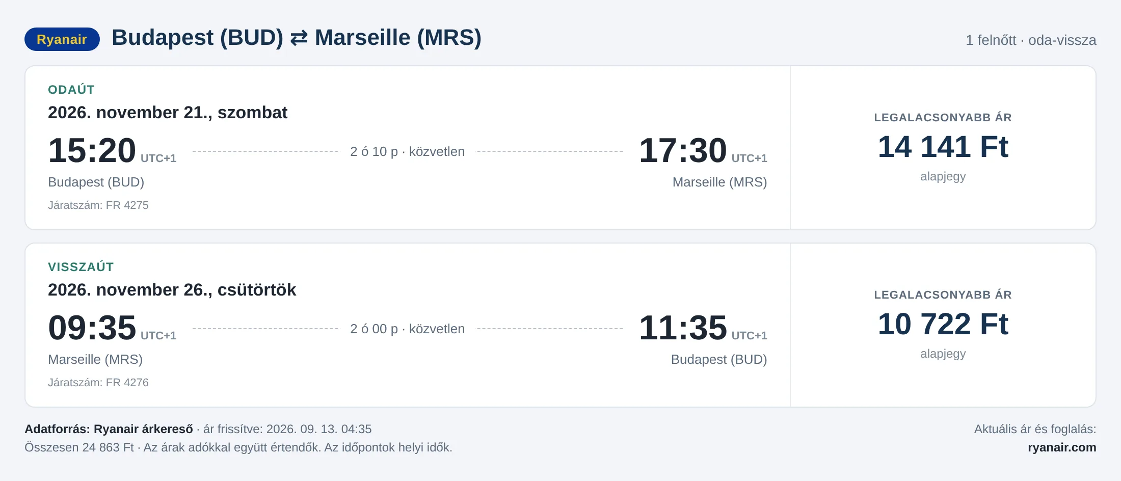 Repülőjegy Marseille-be Budapestről – árkártya: 24 863 Ft oda-vissza, Ryanair