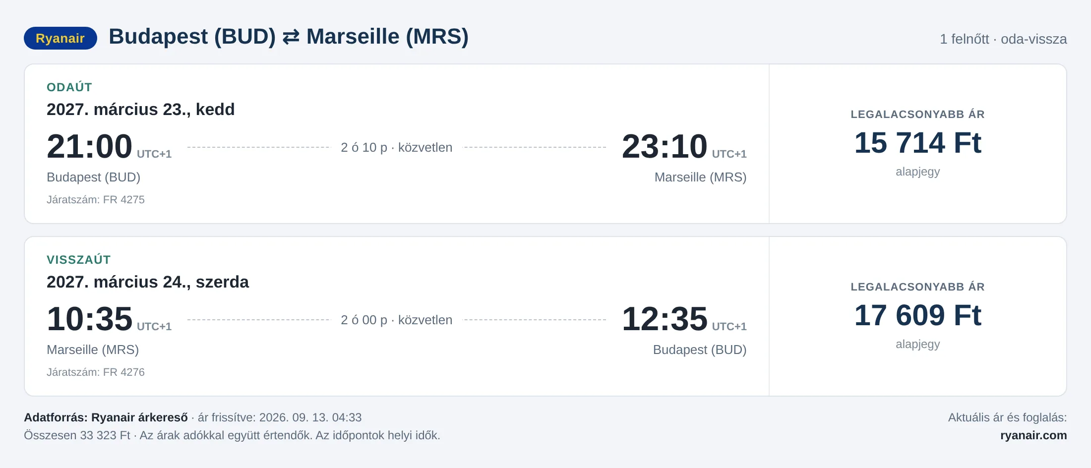 Repülőjegy Marseille-be Budapestről – árkártya: 33 323 Ft oda-vissza, Ryanair