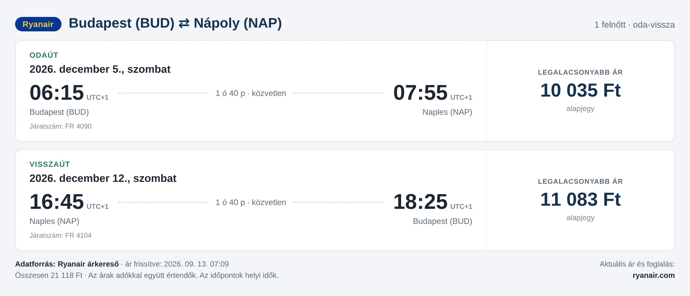 Repülőjegy Nápolyba Budapestről – árkártya: 21 118 Ft oda-vissza, Ryanair