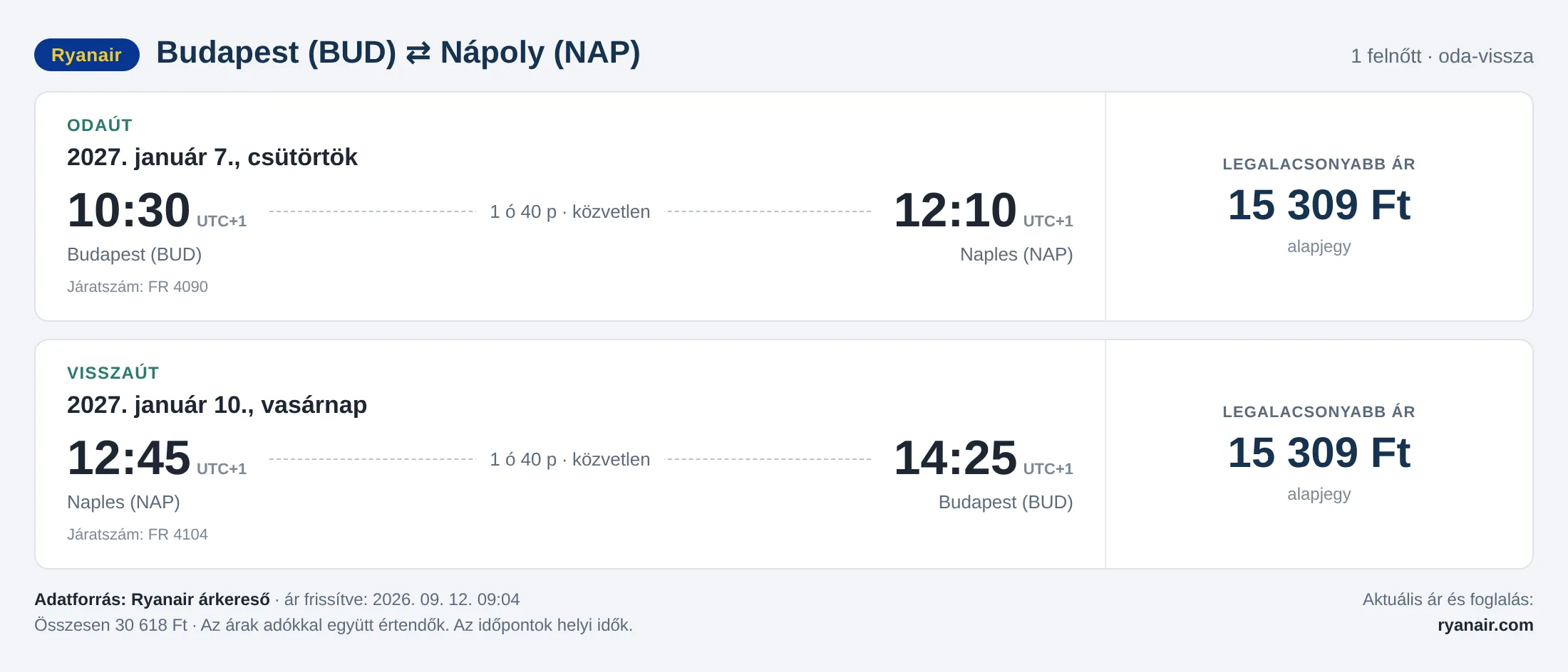 Repülőjegy Nápolyba Budapestről – árkártya: 30 618 Ft oda-vissza, Ryanair