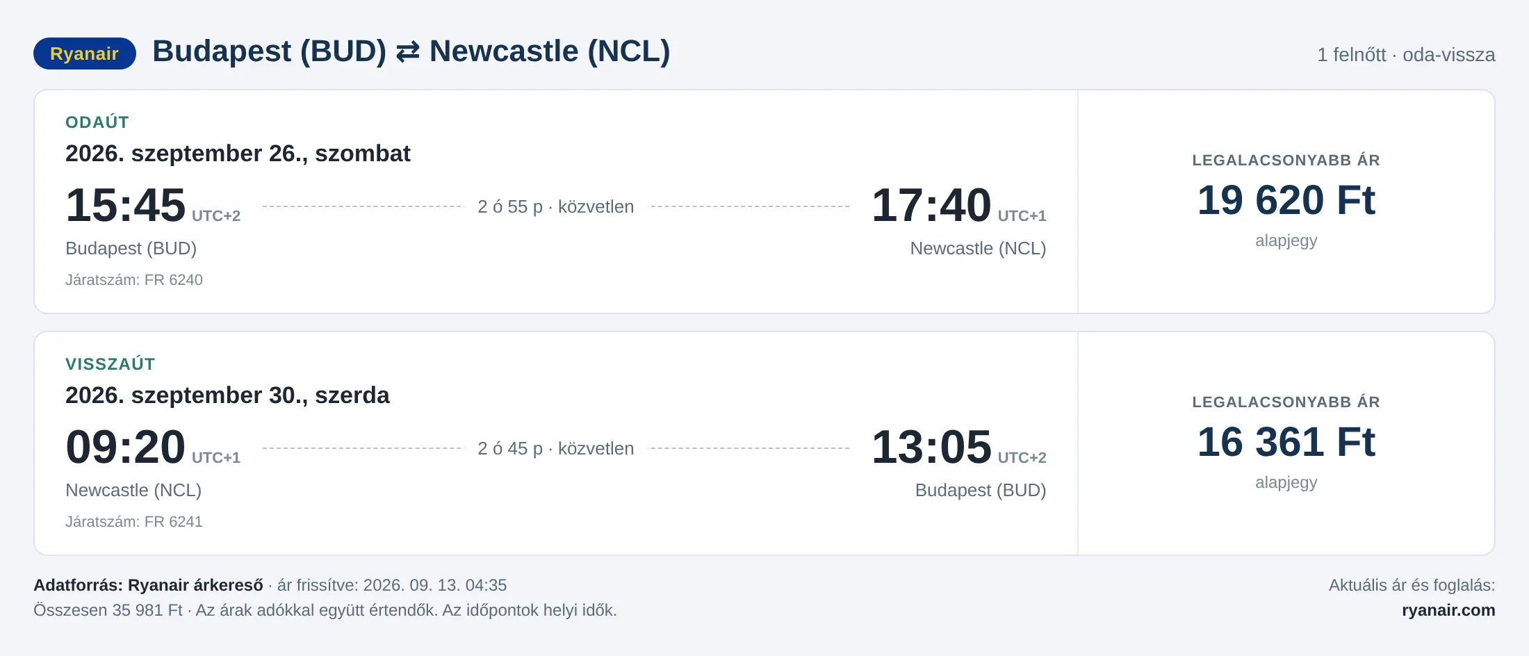 Repülőjegy Newcastle-be Budapestről – árkártya: 35 981 Ft oda-vissza, Ryanair