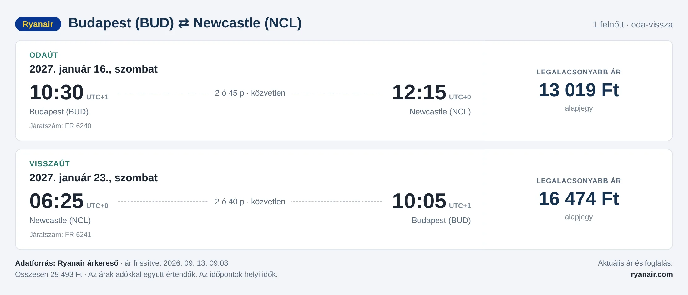 Repülőjegy Newcastle-be Budapestről – árkártya: 29 493 Ft oda-vissza, Ryanair