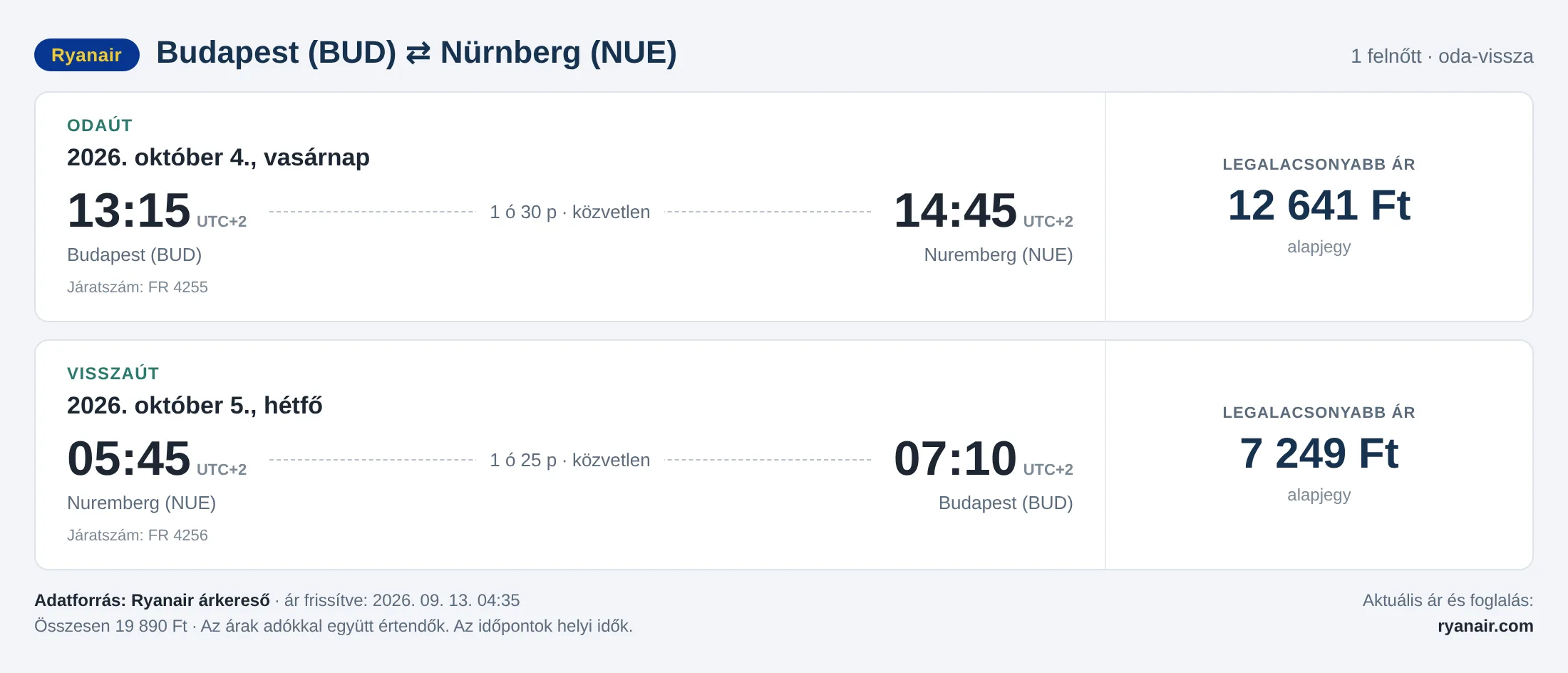 Repülőjegy Nürnbergbe Budapestről – árkártya: 19 890 Ft oda-vissza, Ryanair