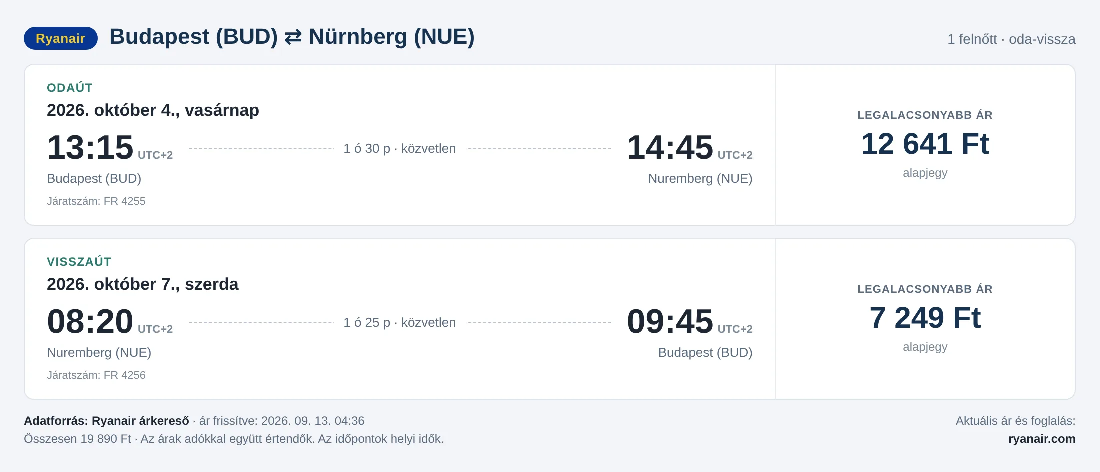 Repülőjegy Nürnbergbe Budapestről – árkártya: 19 890 Ft oda-vissza, Ryanair