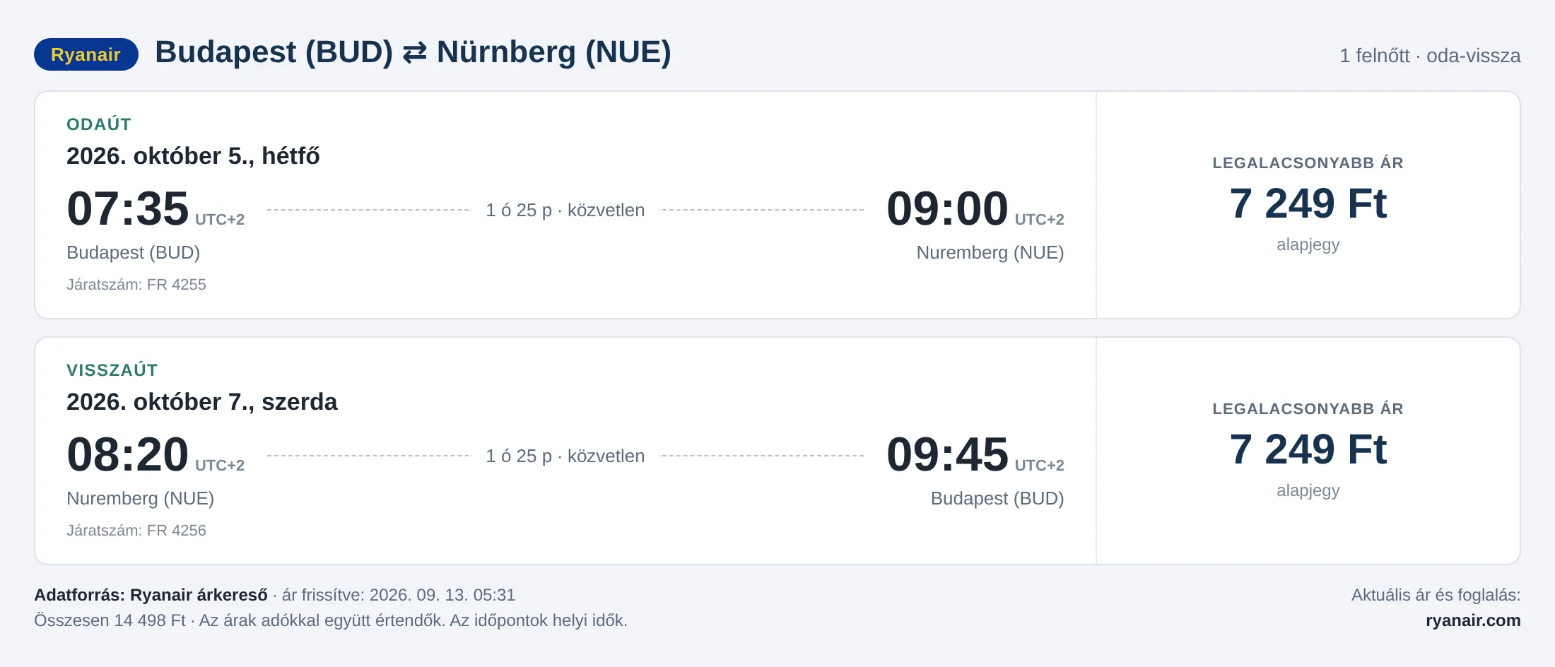 Repülőjegy Nürnbergbe Budapestről – árkártya: 14 498 Ft oda-vissza, Ryanair