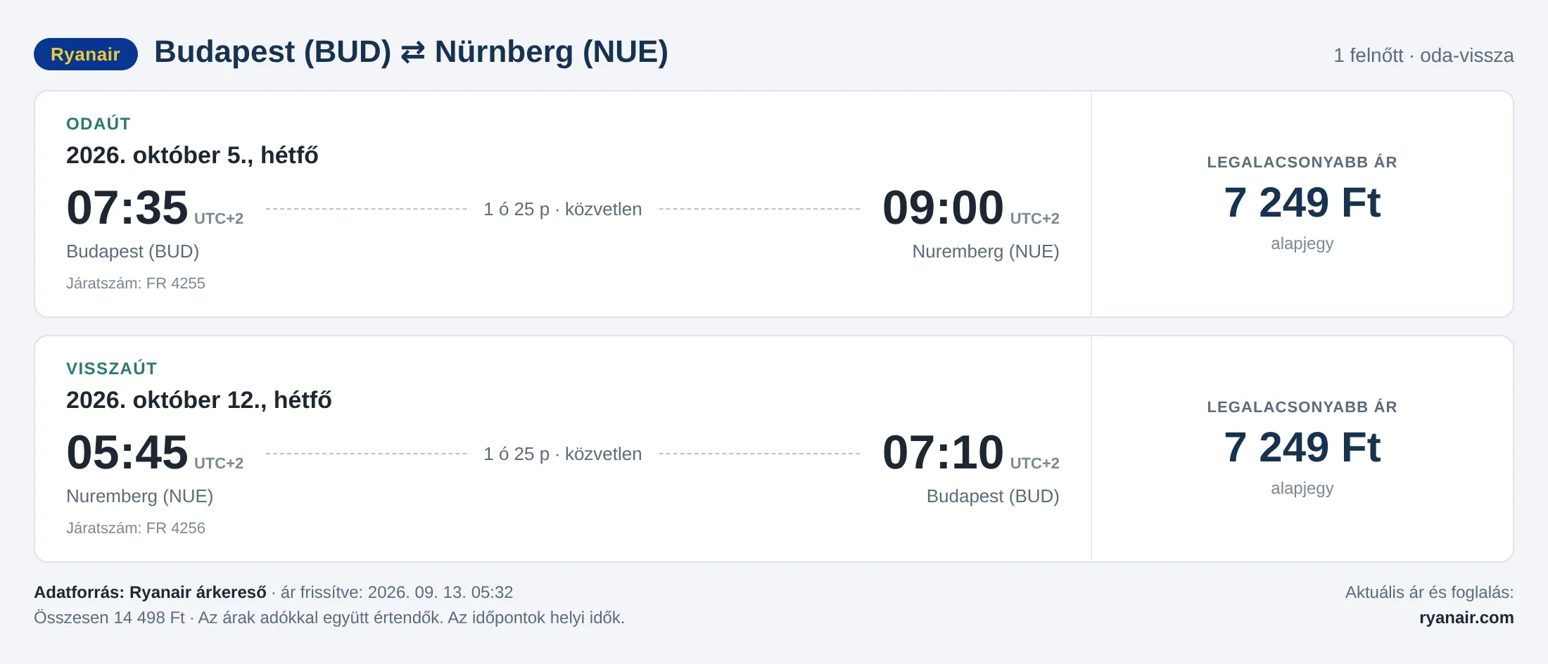 Repülőjegy Nürnbergbe Budapestről – árkártya: 14 498 Ft oda-vissza, Ryanair