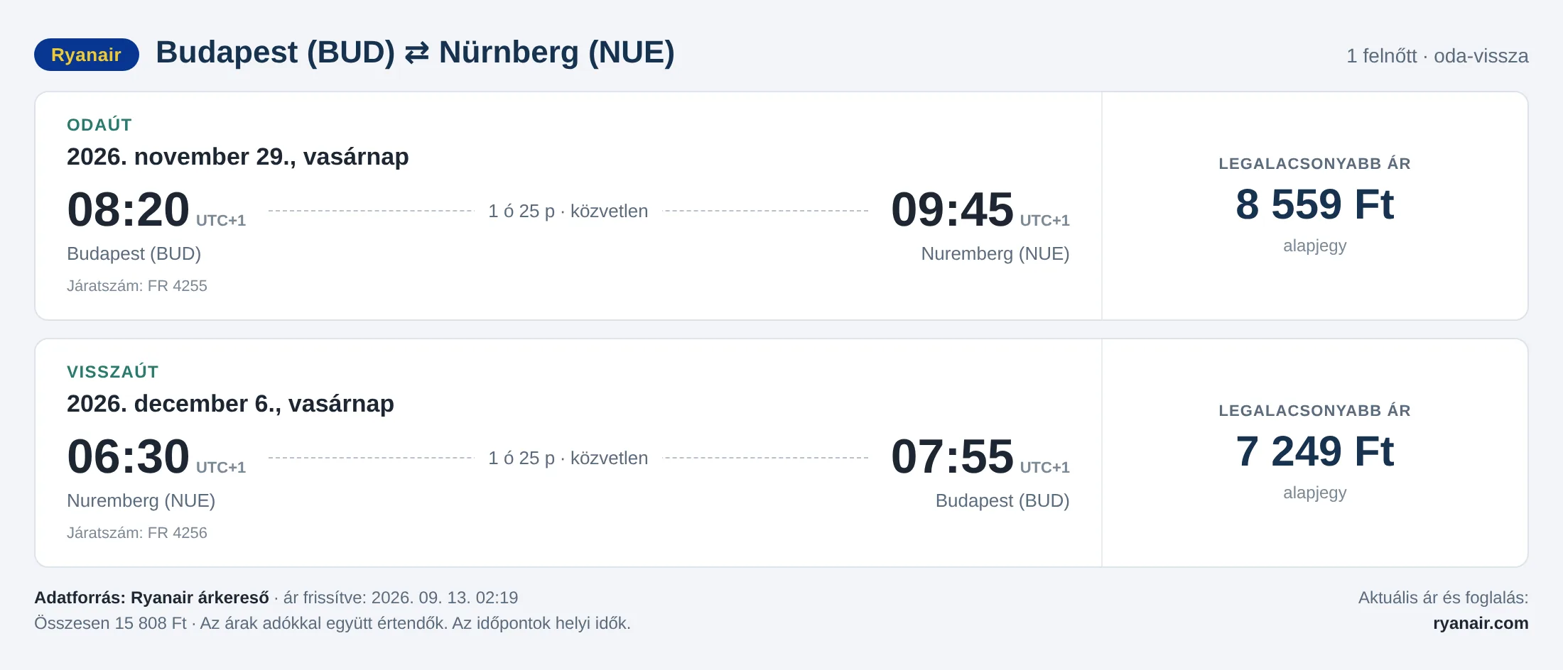 Repülőjegy Nürnbergbe Budapestről – árkártya: 15 808 Ft oda-vissza, Ryanair