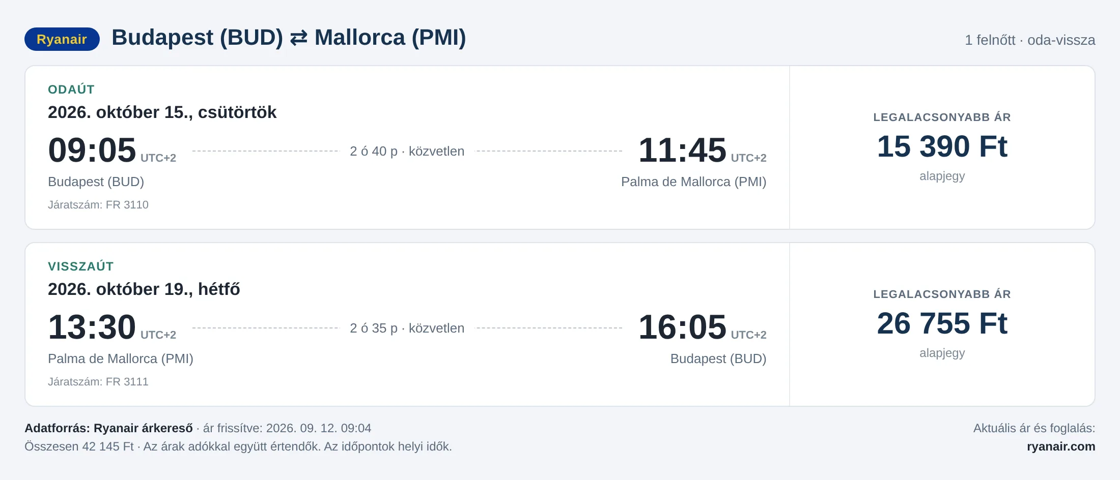 Repülőjegy Mallorcára Budapestről – árkártya: 42 145 Ft oda-vissza, Ryanair