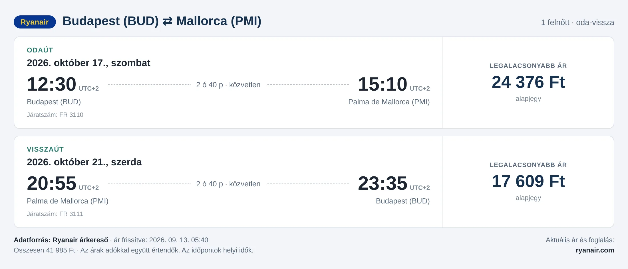 Repülőjegy Mallorcára Budapestről – árkártya: 41 985 Ft oda-vissza, Ryanair