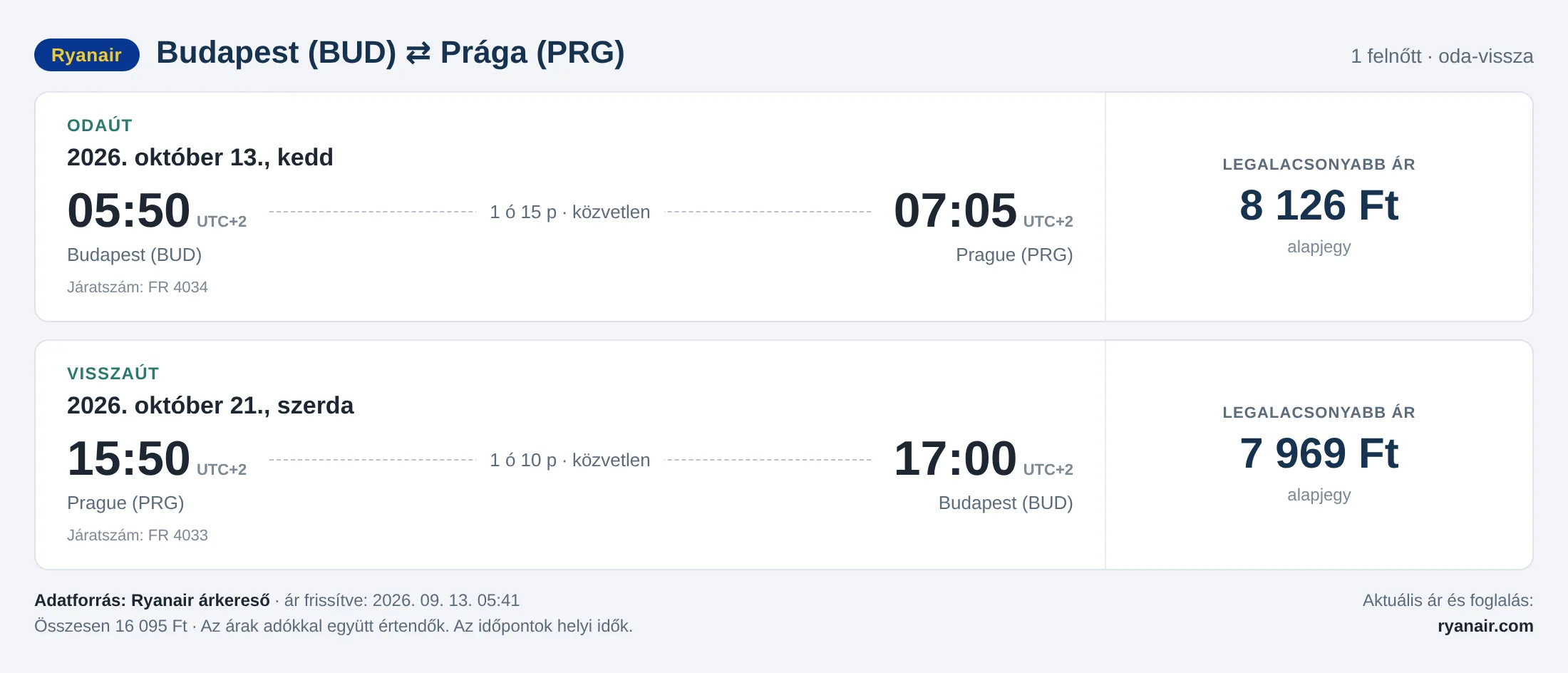 Repülőjegy Prágába Budapestről – árkártya: 16 095 Ft oda-vissza, Ryanair