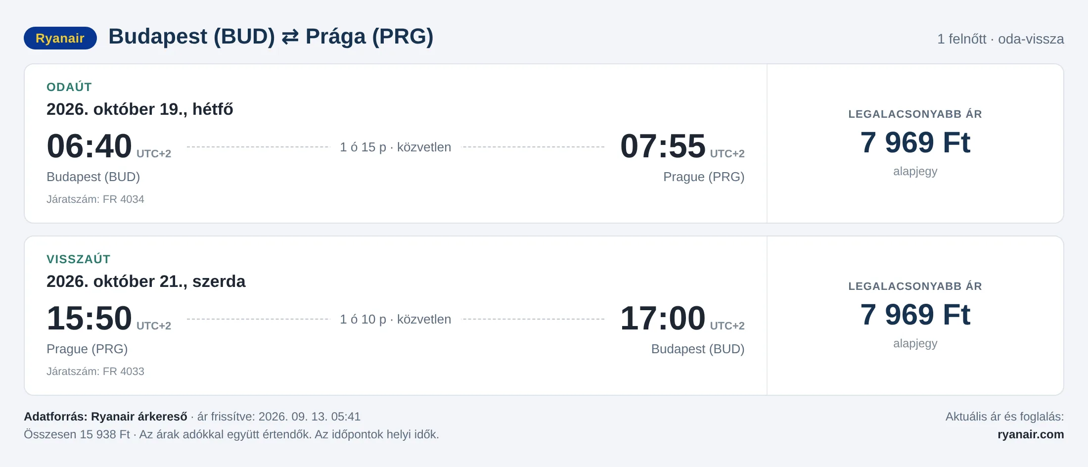 Repülőjegy Prágába Budapestről – árkártya: 15 938 Ft oda-vissza, Ryanair