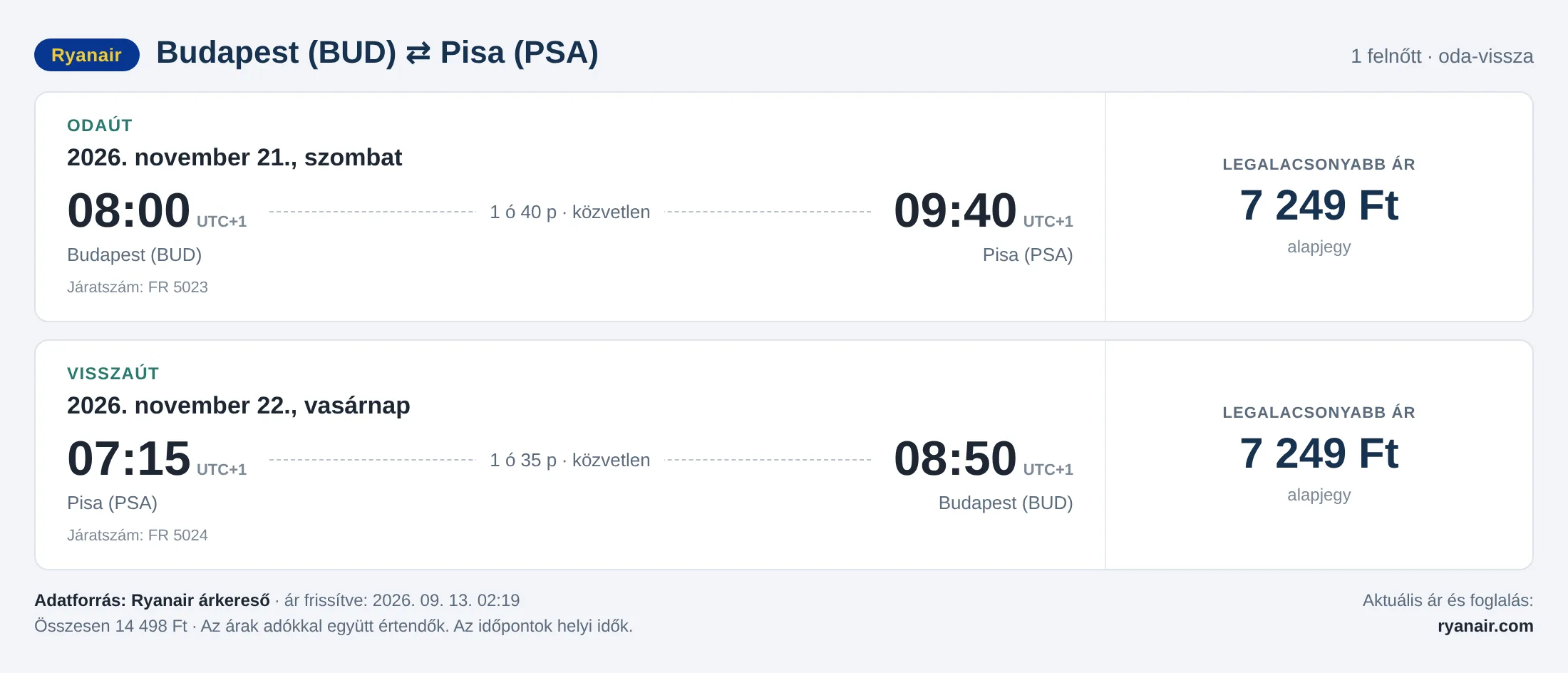 Repülőjegy Pisába Budapestről – árkártya: 14 498 Ft oda-vissza, Ryanair