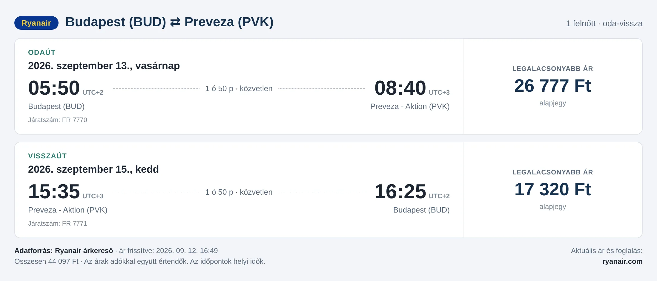 Repülőjegy Prevezába Budapestről – árkártya: 44 097 Ft oda-vissza, Ryanair