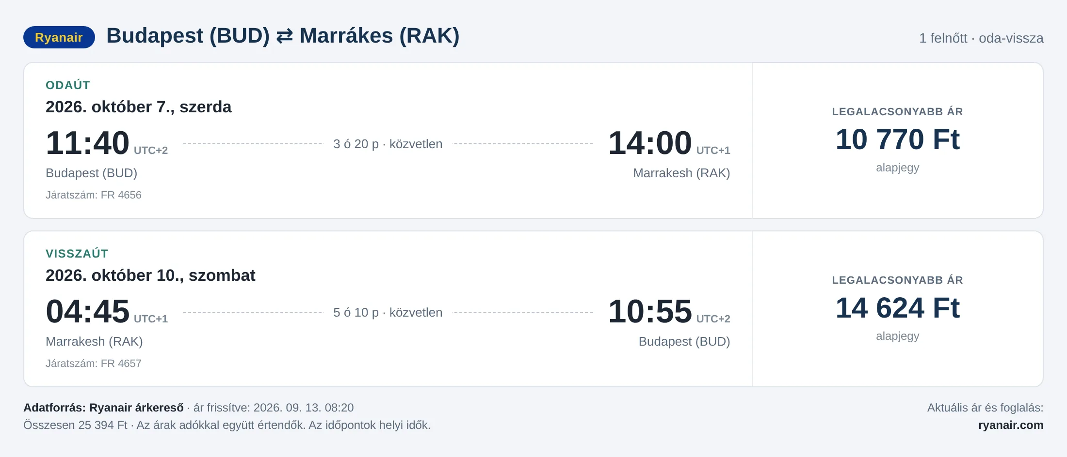 Repülőjegy Marrákesbe Budapestről – árkártya: 25 394 Ft oda-vissza, Ryanair