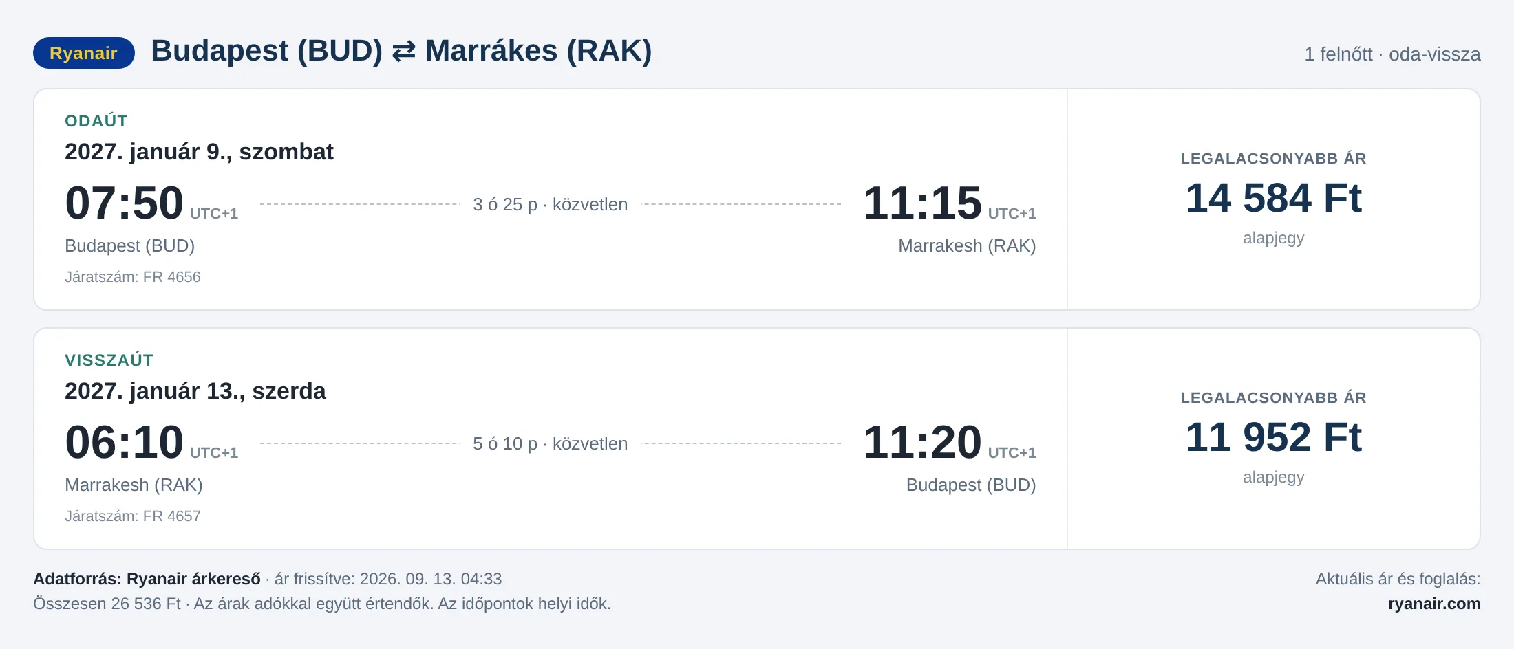 Repülőjegy Marrákesbe Budapestről – árkártya: 26 536 Ft oda-vissza, Ryanair