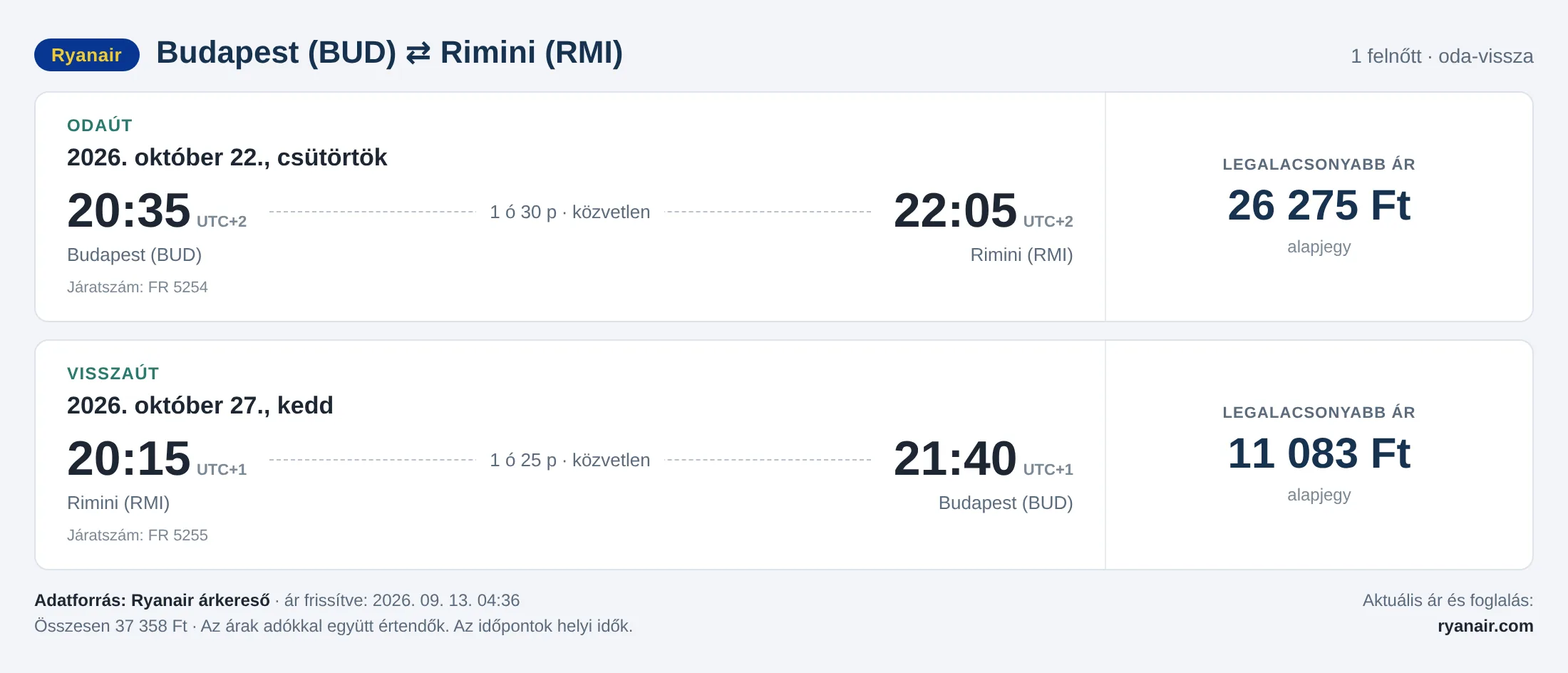 Repülőjegy Riminibe Budapestről – árkártya: 37 358 Ft oda-vissza, Ryanair
