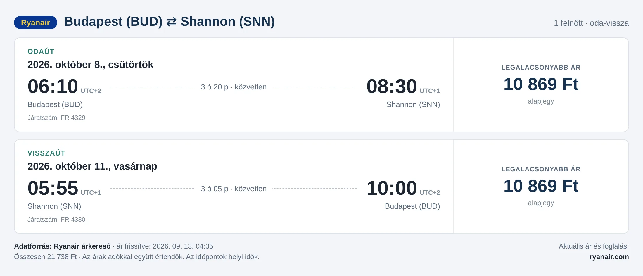 Repülőjegy Shannonba Budapestről – árkártya: 21 738 Ft oda-vissza, Ryanair