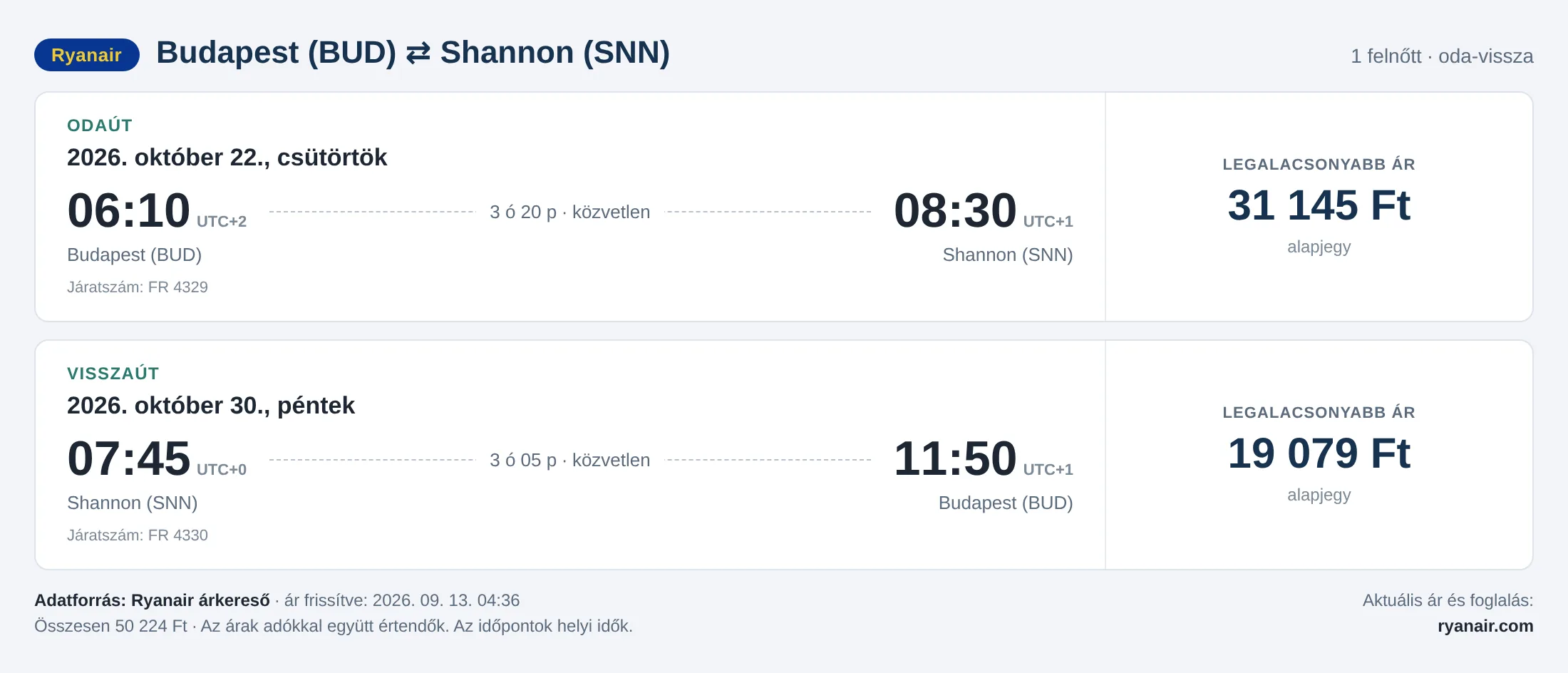 Repülőjegy Shannonba Budapestről – árkártya: 50 224 Ft oda-vissza, Ryanair