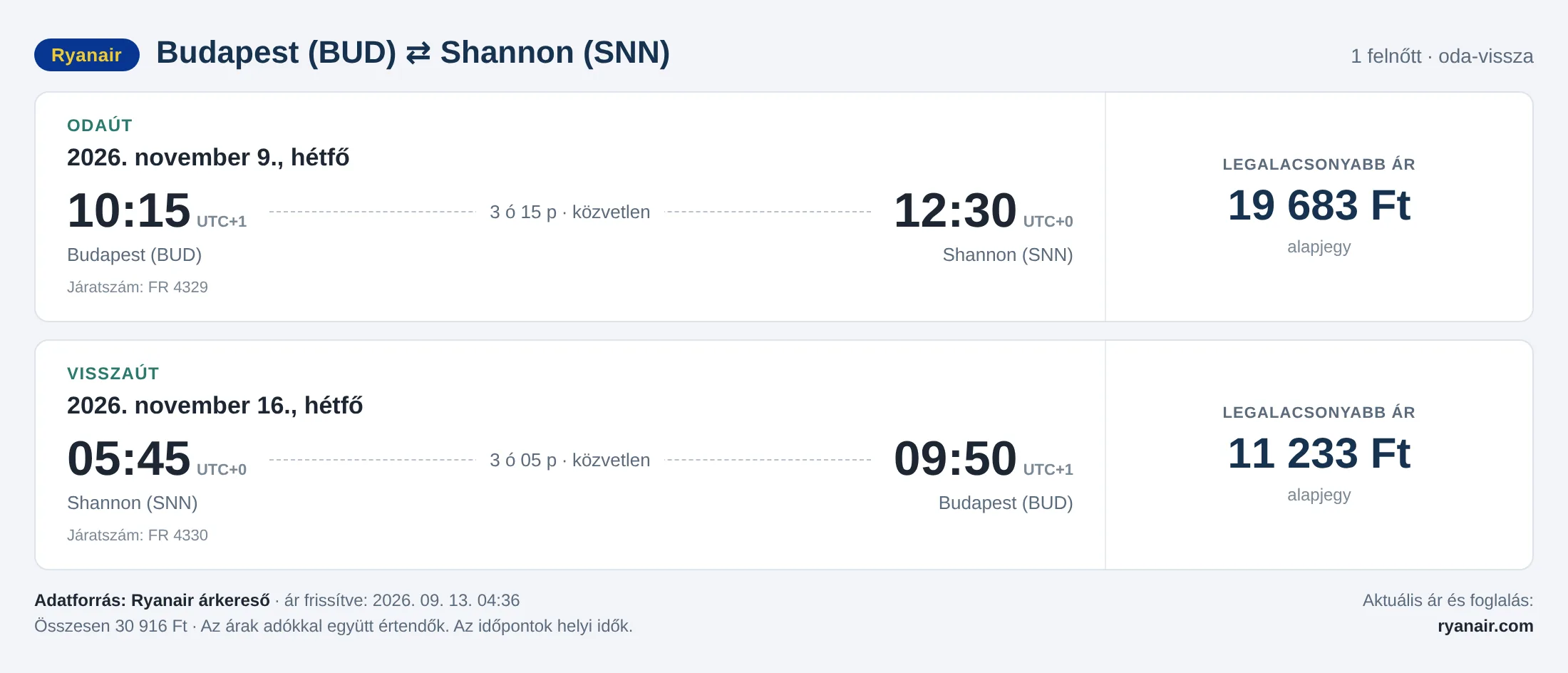 Repülőjegy Shannonba Budapestről – árkártya: 30 916 Ft oda-vissza, Ryanair