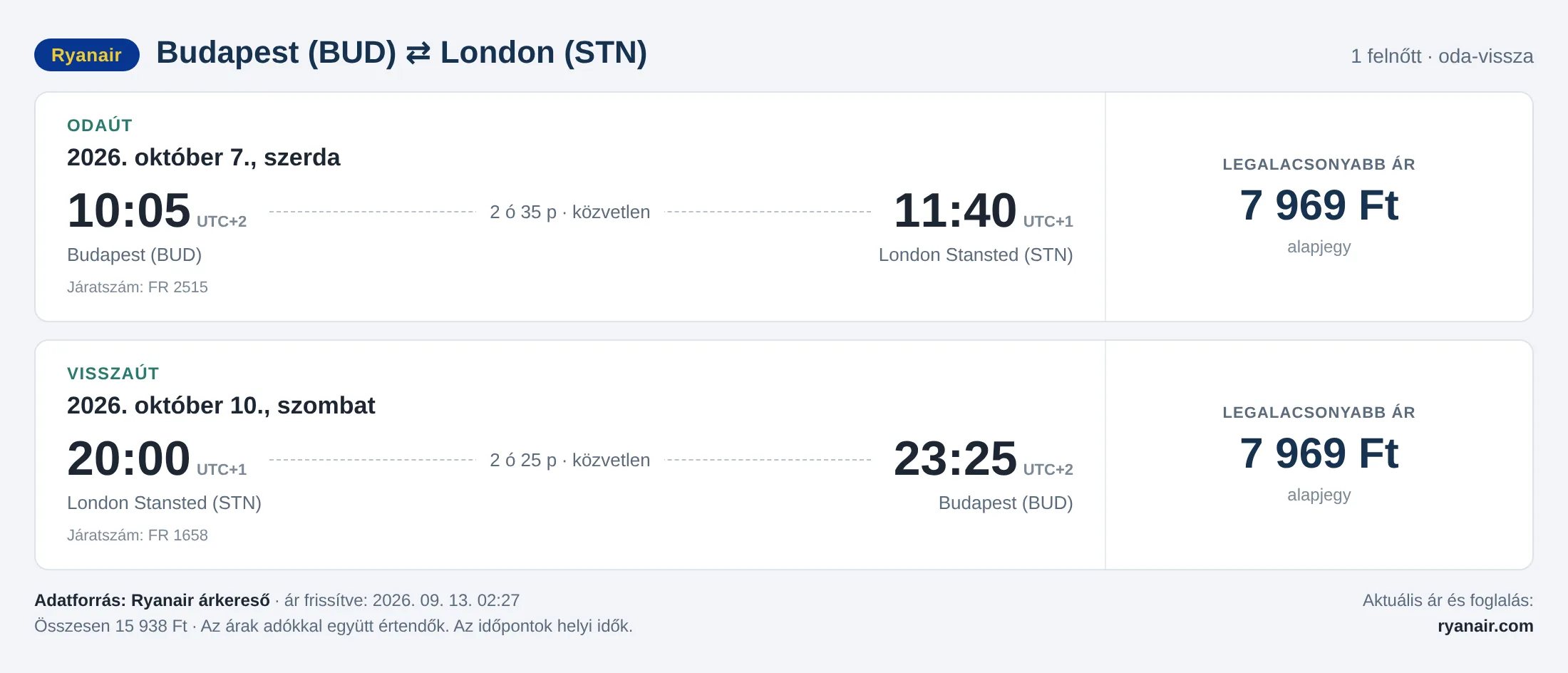 Repülőjegy Londonba Budapestről – árkártya: 15 938 Ft oda-vissza, Ryanair