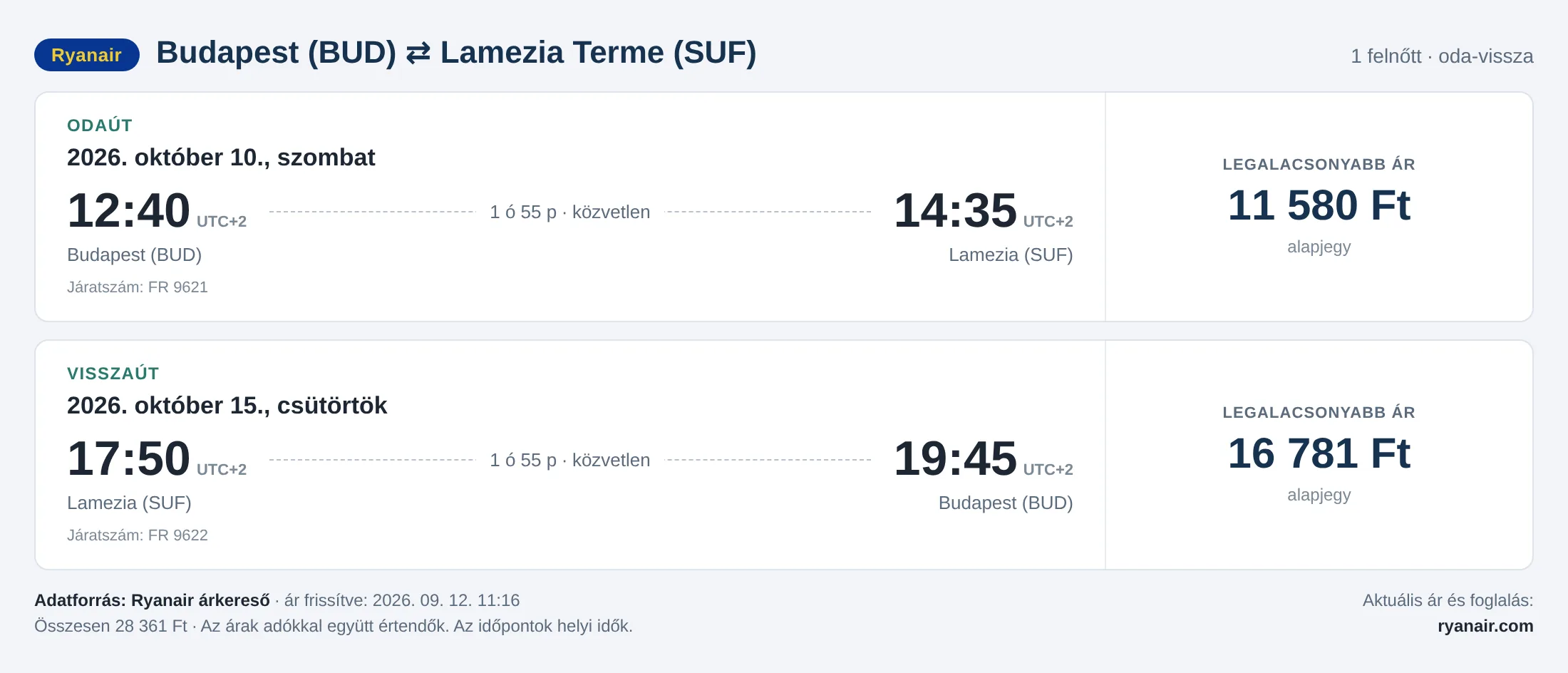 Repülőjegy Lamezia Termébe Budapestről – árkártya: 28 361 Ft oda-vissza, Ryanair